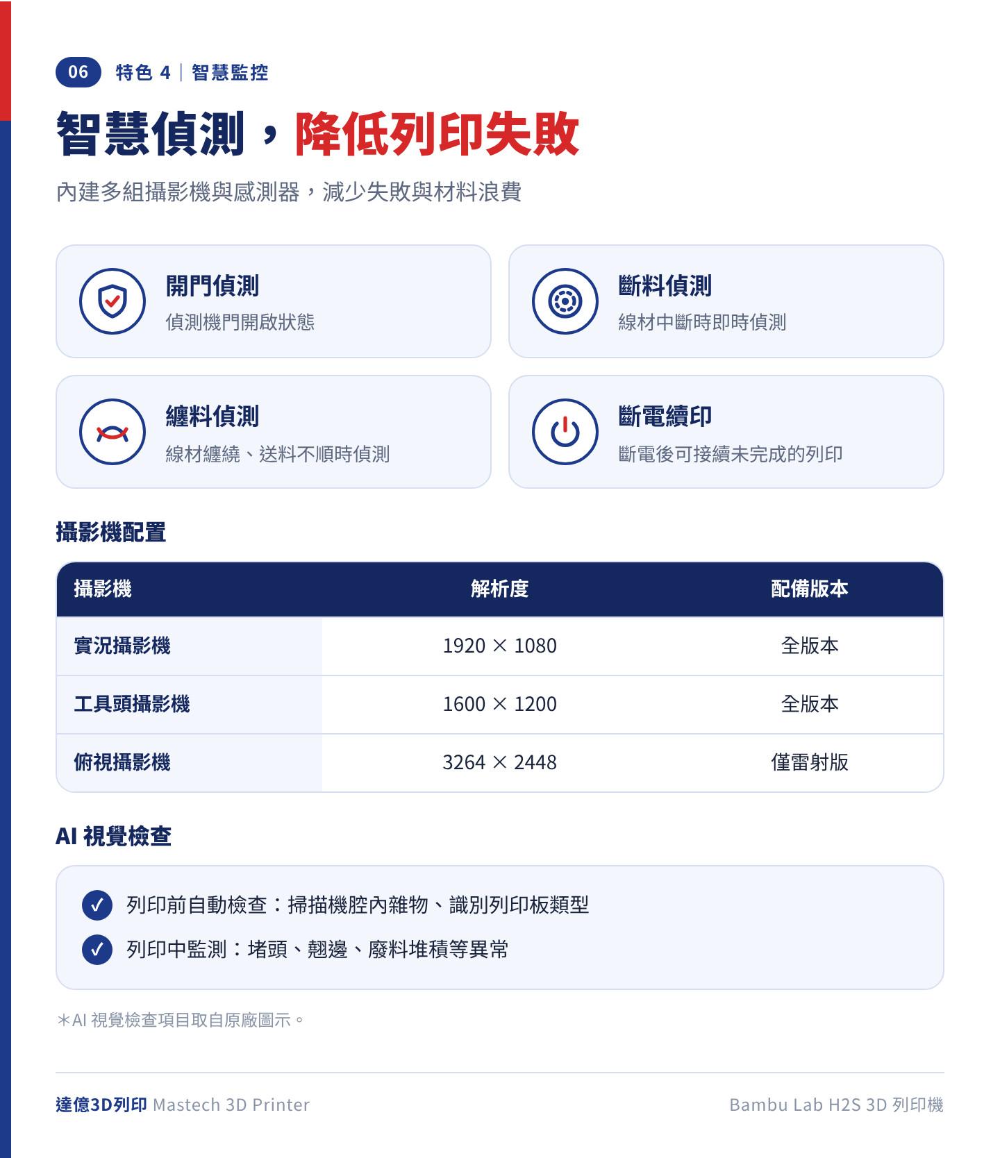 Bambu Lab H2S 智慧偵測：支援開門、斷料、纏料偵測與斷電續印；實況攝影機 1920 × 1080、工具頭攝影機 1600 × 1200，俯視攝影機 3264 × 2448 僅雷射版配備
