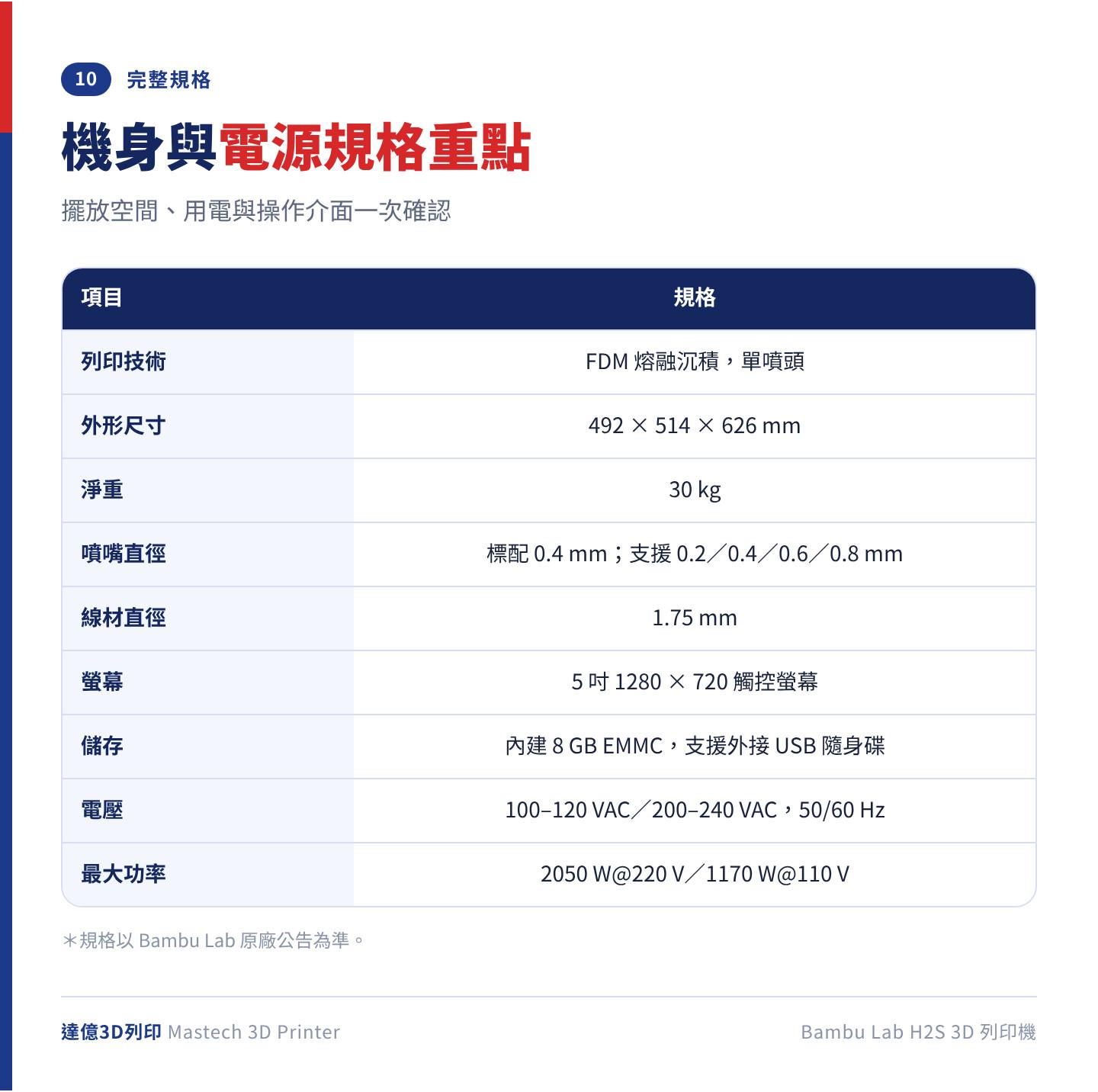 Bambu Lab H2S 機身與電源規格：外形尺寸 492 × 514 × 626 mm、淨重 30 kg、標配 0.4 mm 噴嘴、5 吋觸控螢幕、內建 8 GB 儲存、最大功率 2050 W@220 V／1170 W@110 V
