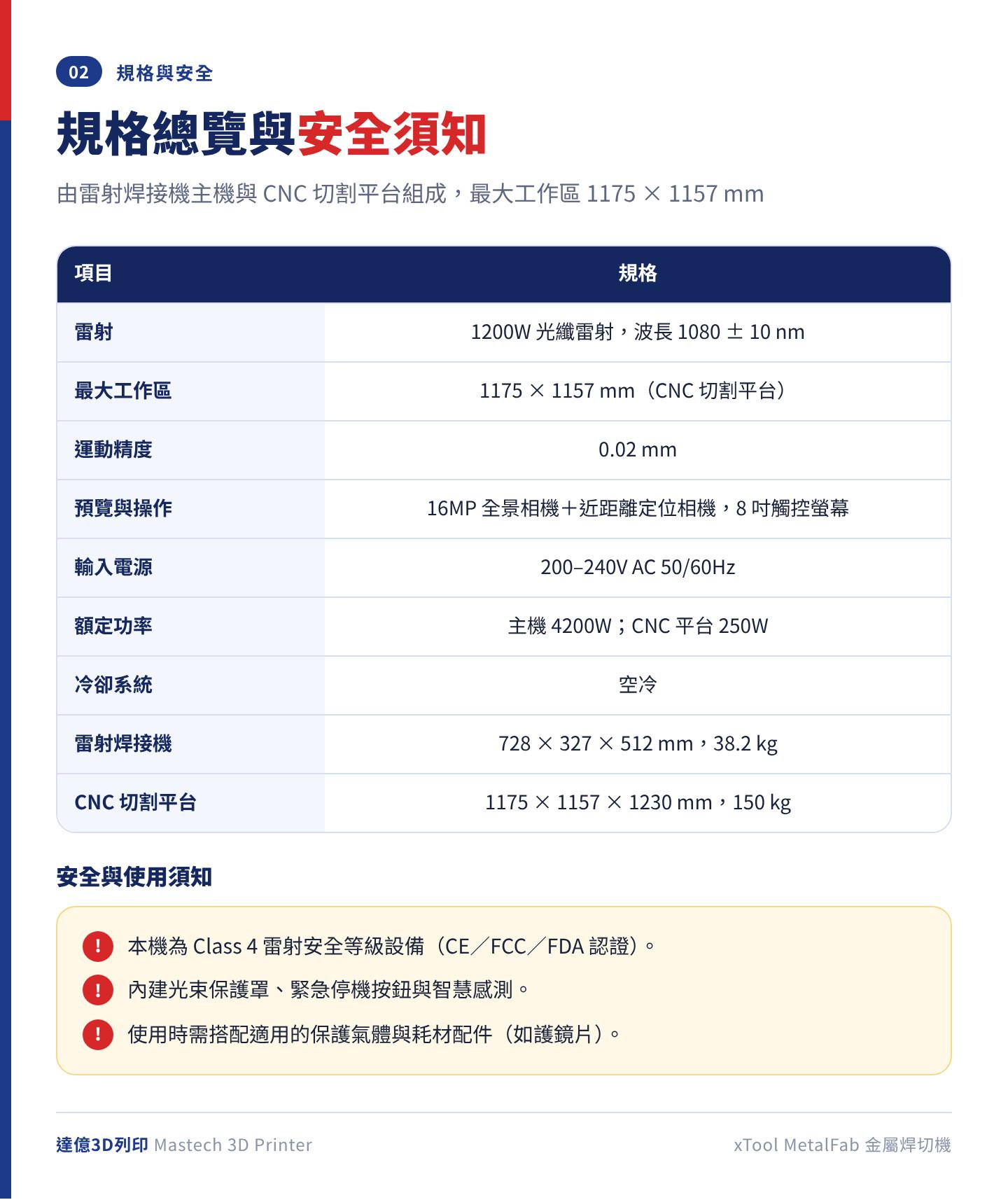 xTool MetalFab 規格與安全須知:最大工作區 1175 × 1157 mm、運動精度 0.02 mm、輸入電源 200–240V AC、Class 4 雷射安全等級,主機 38.2 kg、CNC 平台 150 kg