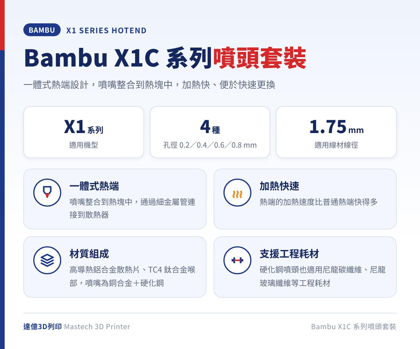 Bambu X1C 系列噴頭套裝總覽：X1 系列孔徑 0.2 mm 不鏽鋼與 0.4／0.6／0.8 mm 硬化鋼共 4 種可選，適用 1.75 mm 線材，一體式熱端加熱快速、便於更換