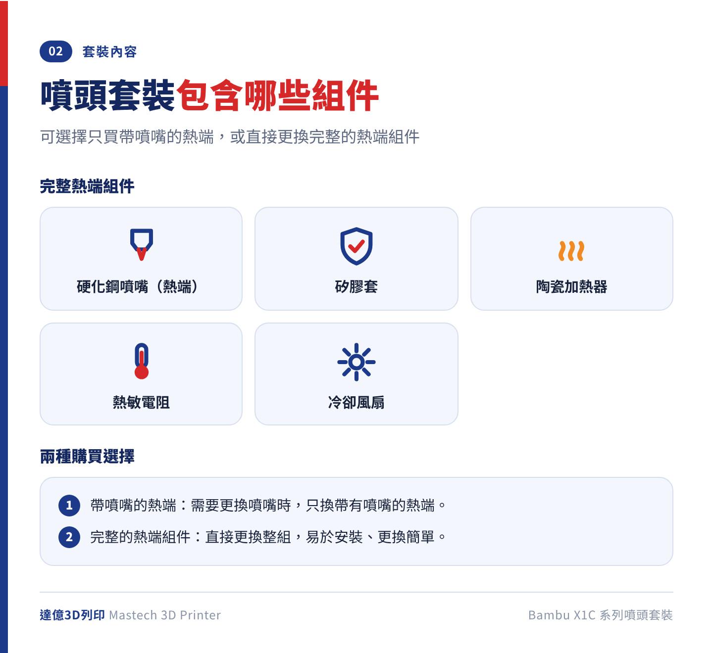 Bambu X1C 系列噴頭套裝內容：硬化鋼噴嘴熱端、矽膠套、陶瓷加熱器、熱敏電阻與冷卻風扇；購買選擇分為帶噴嘴的熱端與完整熱端組件兩種