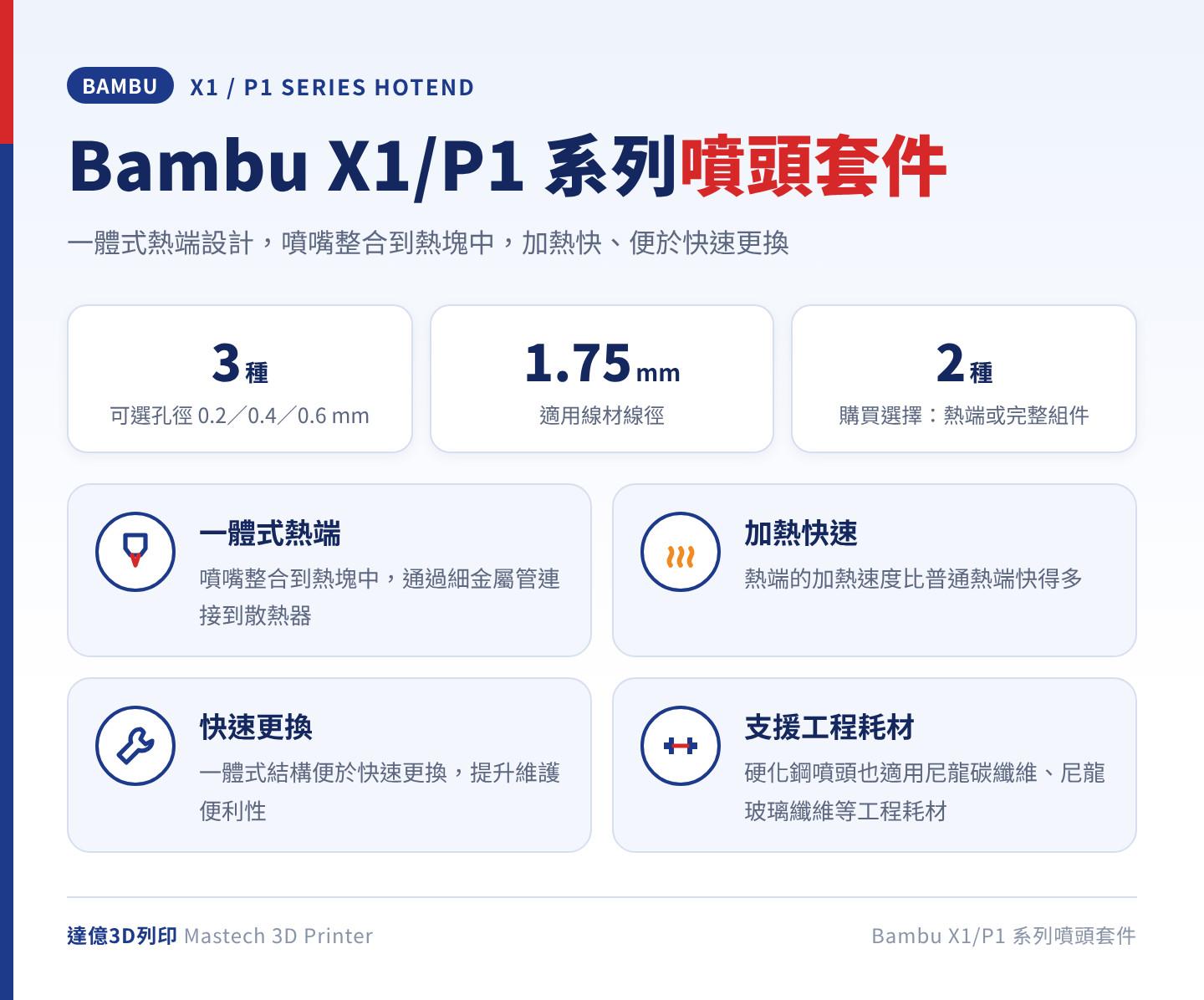 Bambu X1/P1 系列噴頭套件總覽：可選孔徑 0.2 mm 不鏽鋼、0.4 與 0.6 mm 硬化鋼共 3 種，適用 1.75 mm 線材，提供帶噴嘴的熱端與完整熱端組件 2 種購買選擇