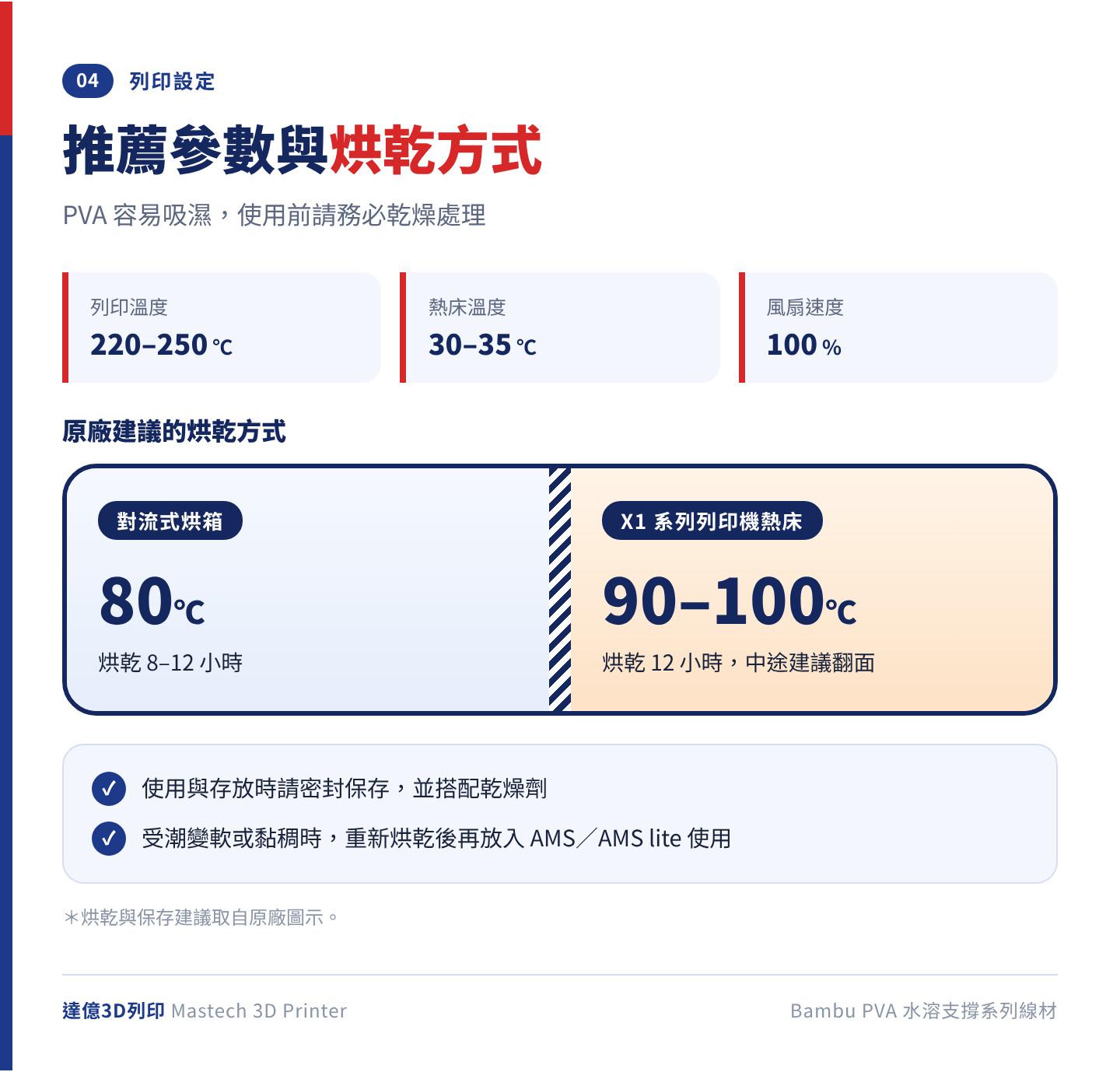 Bambu PVA 推薦列印參數：列印溫度 220–250℃、熱床溫度 30–35℃、風扇速度 100%；原廠建議烘箱 80℃ 烘 8–12 小時，或 X1 系列熱床 90–100℃ 烘 12 小時