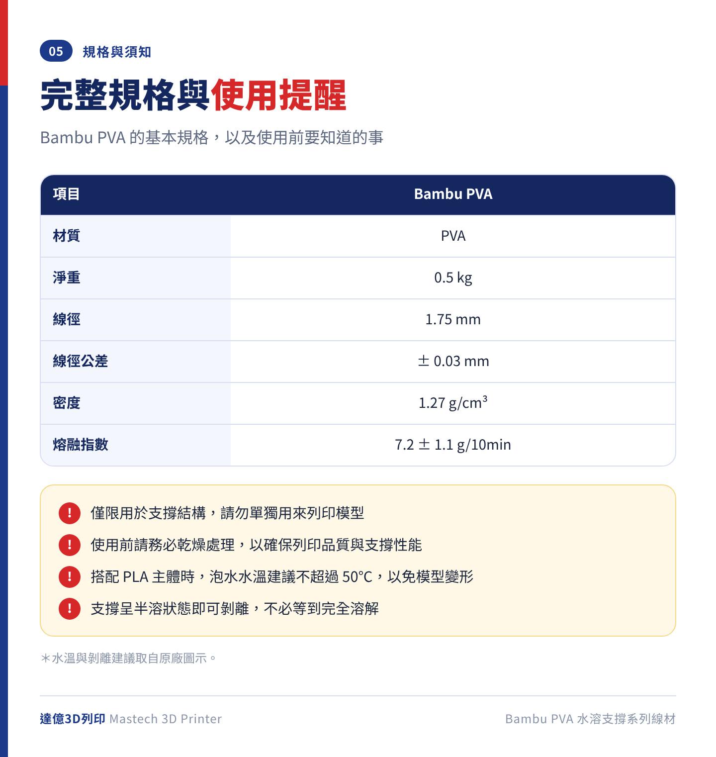 Bambu PVA 完整規格：淨重 0.5kg、線徑 1.75mm、公差 ±0.03mm、密度 1.27 g/cm³、熔融指數 7.2±1.1 g/10min；僅限支撐用途，泡水水溫搭配 PLA 時建議不超過 50℃