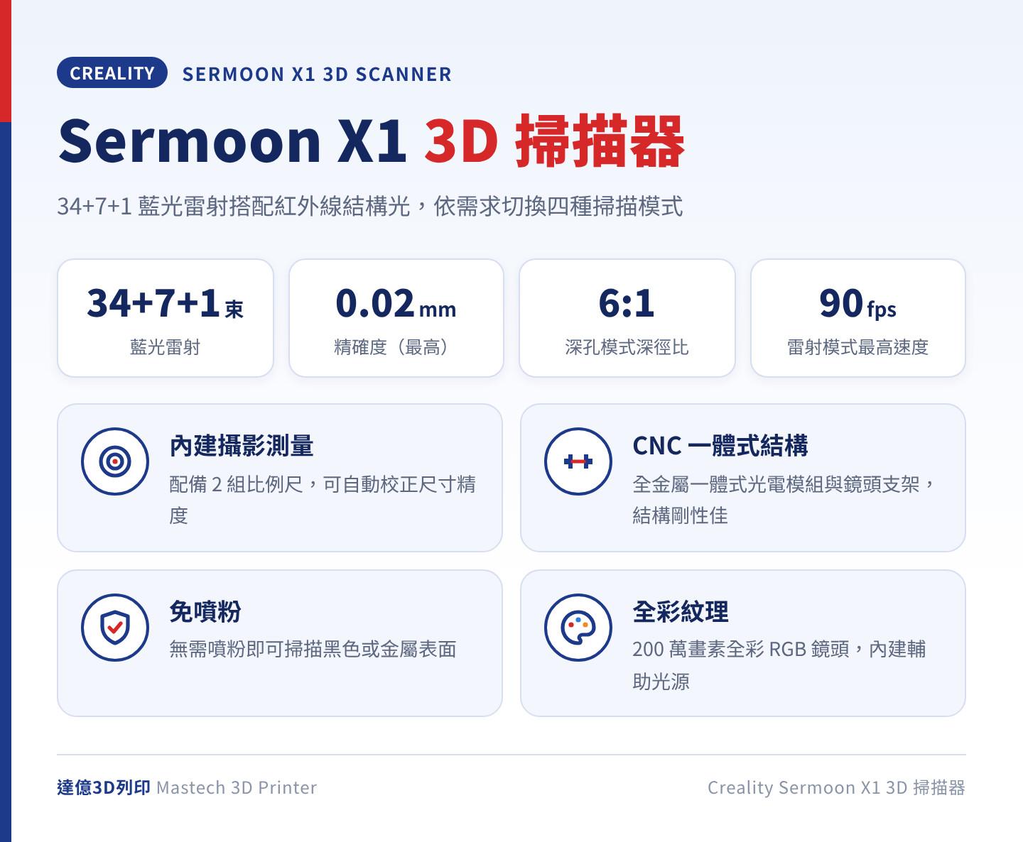 Creality Sermoon X1 3D 掃描器重點：34+7+1 束藍光雷射加紅外線結構光、精確度最高 0.02mm、深孔模式深徑比 6:1、雷射模式最高 90fps，內建攝影測量並支援全彩紋理