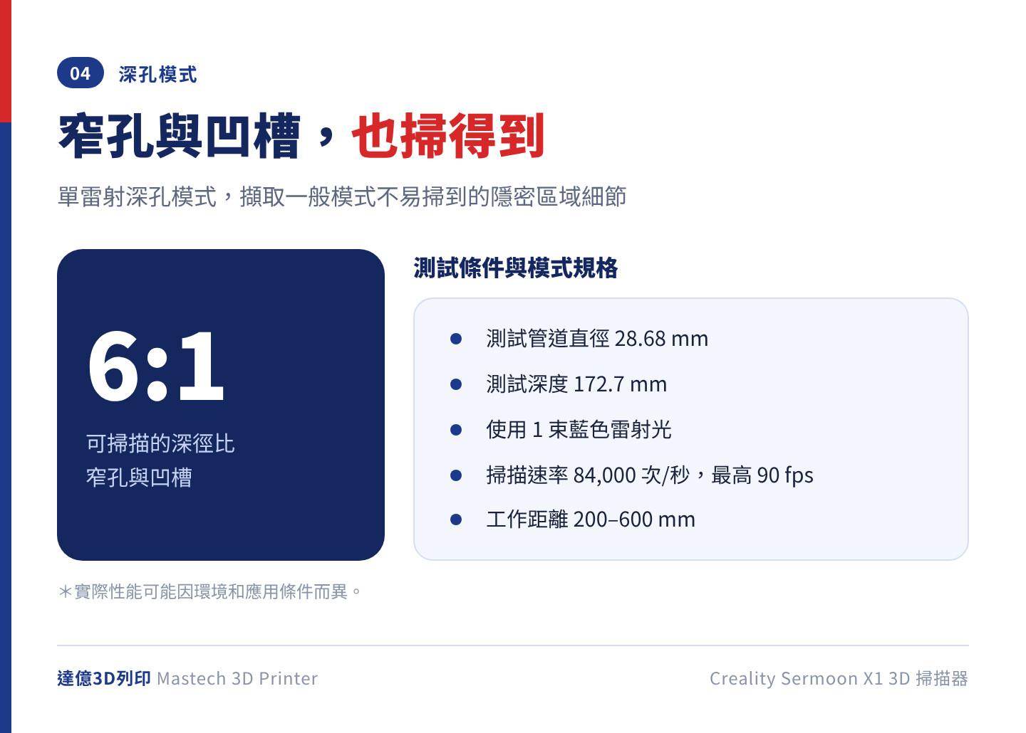 Sermoon X1 深孔模式：以 1 束藍色雷射掃描深徑比達 6:1 的窄孔與凹槽，測試條件為直徑 28.68mm 管道、深度 172.7mm，掃描速率 84,000 次/秒、最高 90fps