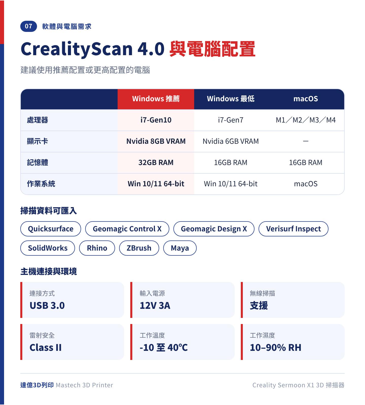 Sermoon X1 電腦需求：Windows 推薦 i7 第 10 代、Nvidia 8GB VRAM、32GB RAM，最低 i7 第 7 代、6GB VRAM、16GB RAM；CrealityScan 4.0 資料可匯入 Geomagic 等軟體