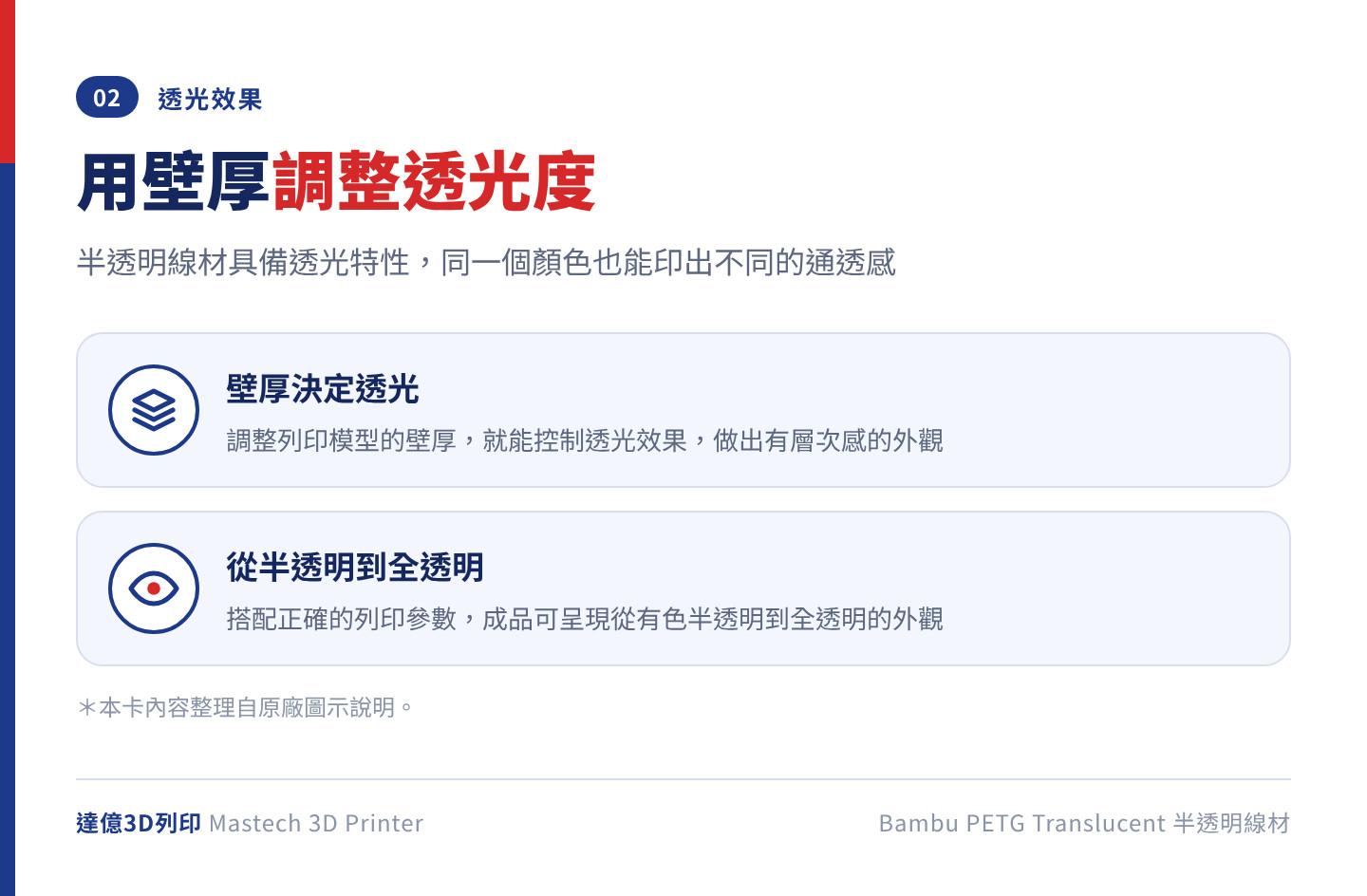 Bambu PETG Translucent 透光效果說明：調整模型壁厚即可控制透光度，搭配正確的列印參數，成品可呈現從有色半透明到全透明的外觀
