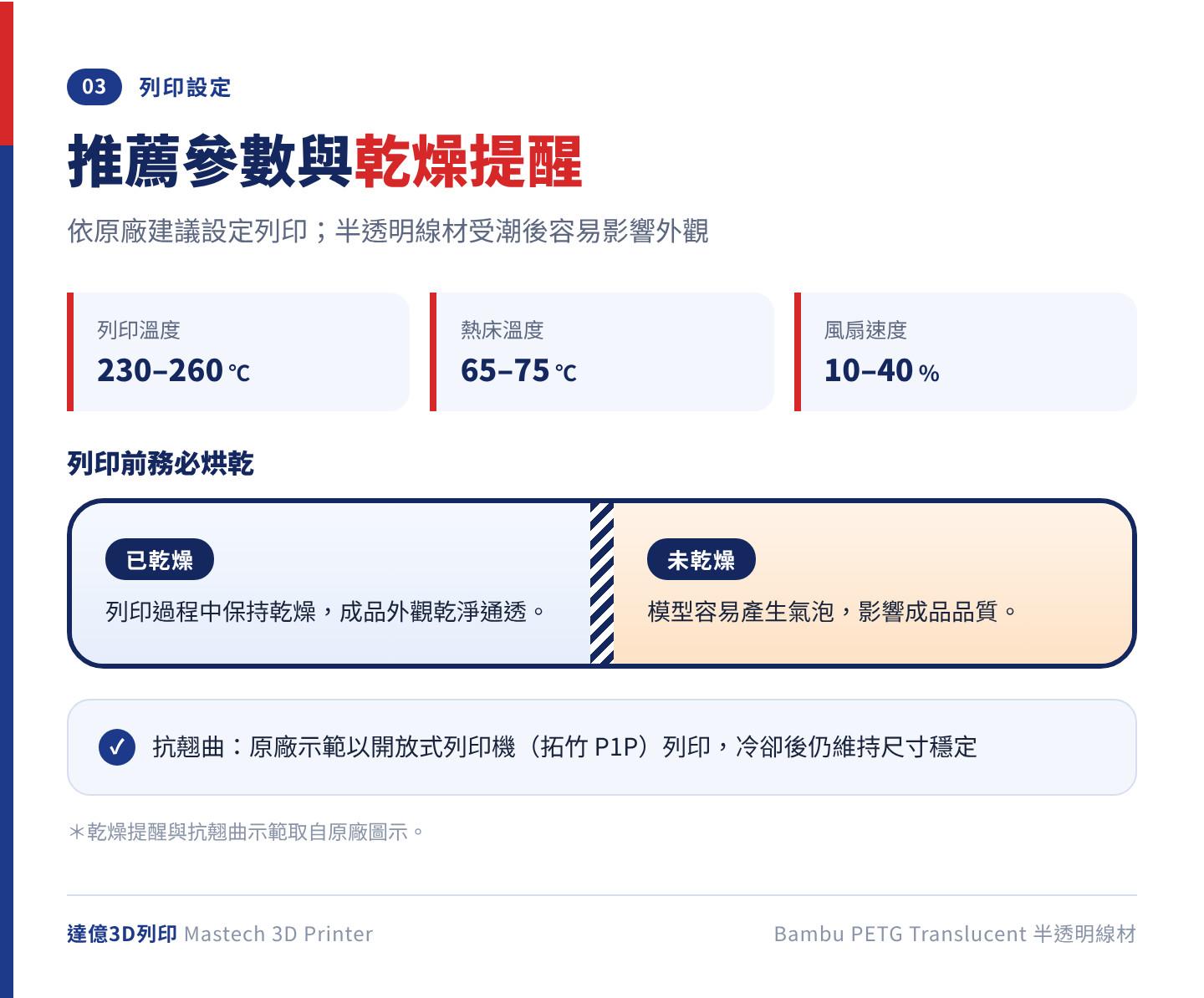 Bambu PETG Translucent 推薦列印參數：列印溫度 230–260℃、熱床溫度 65–75℃、風扇速度 10–40%；列印前務必烘乾，未乾燥容易產生氣泡