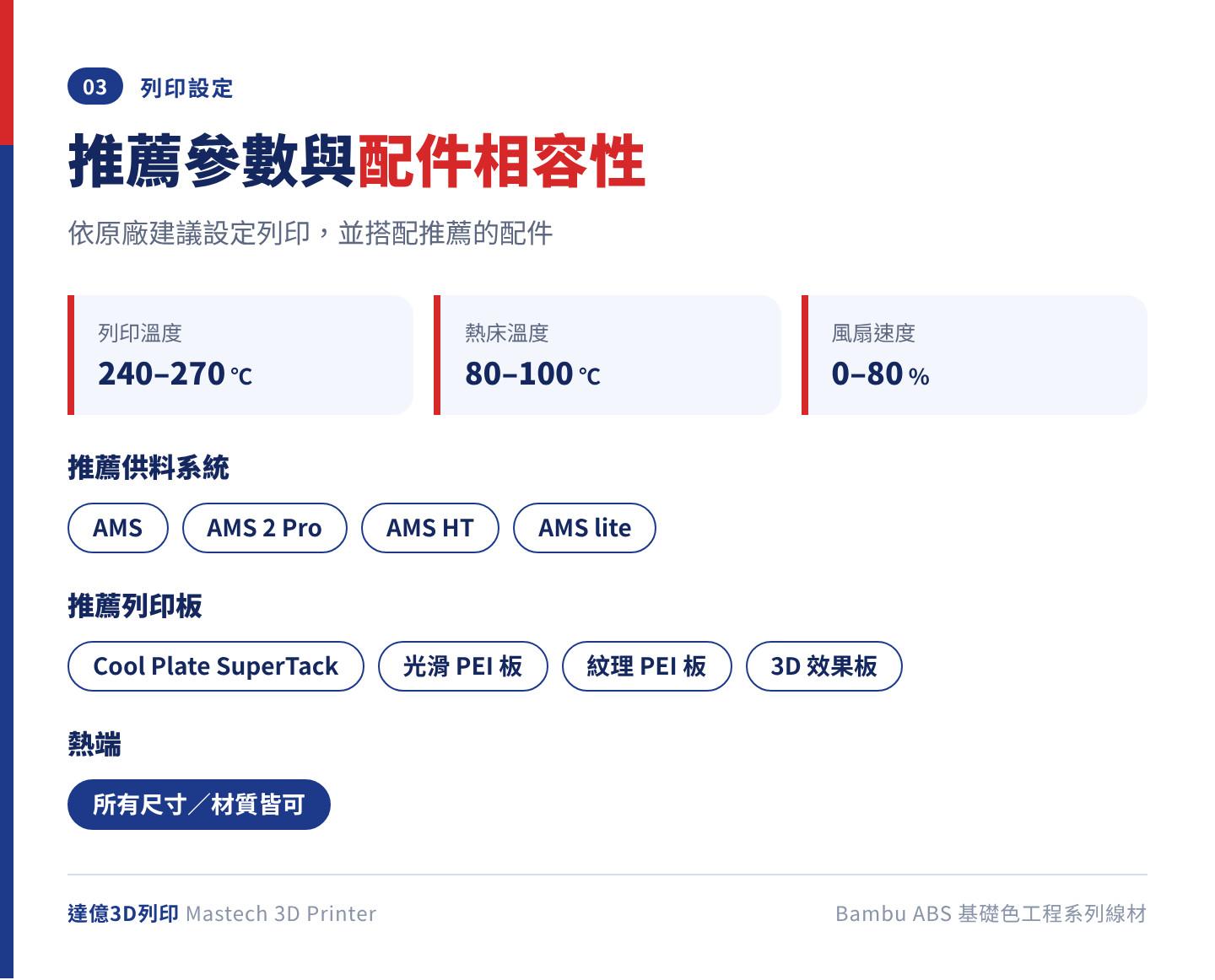 Bambu ABS 推薦列印參數：列印溫度 240–270℃、熱床溫度 80–100℃、風扇速度 0–80%；推薦搭配 AMS、AMS 2 Pro、AMS HT、AMS lite 與 PEI 列印板，熱端不限尺寸材質