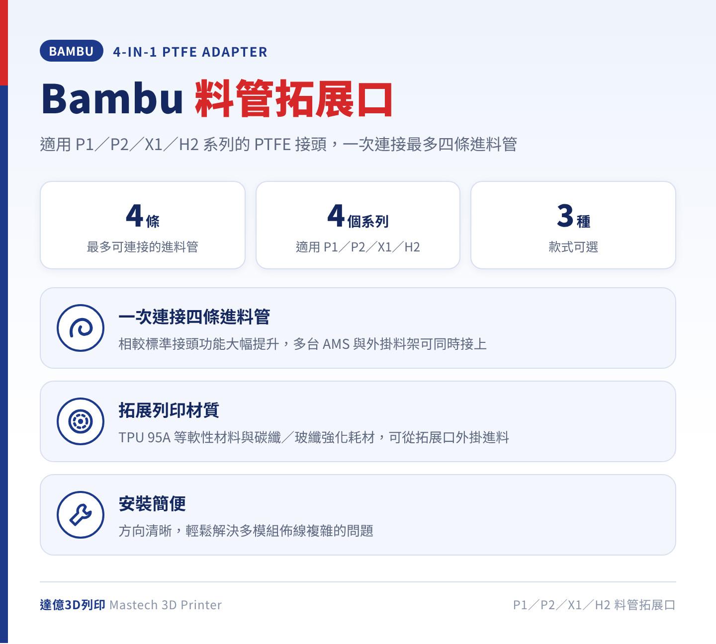 Bambu P1／P2／X1／H2 料管拓展口總覽：PTFE 接頭可同時連接最多 4 條進料管，支援 TPU 95A 與碳纖、玻纖強化耗材外掛進料，有舊款白色、新款黑色等 3 種款式