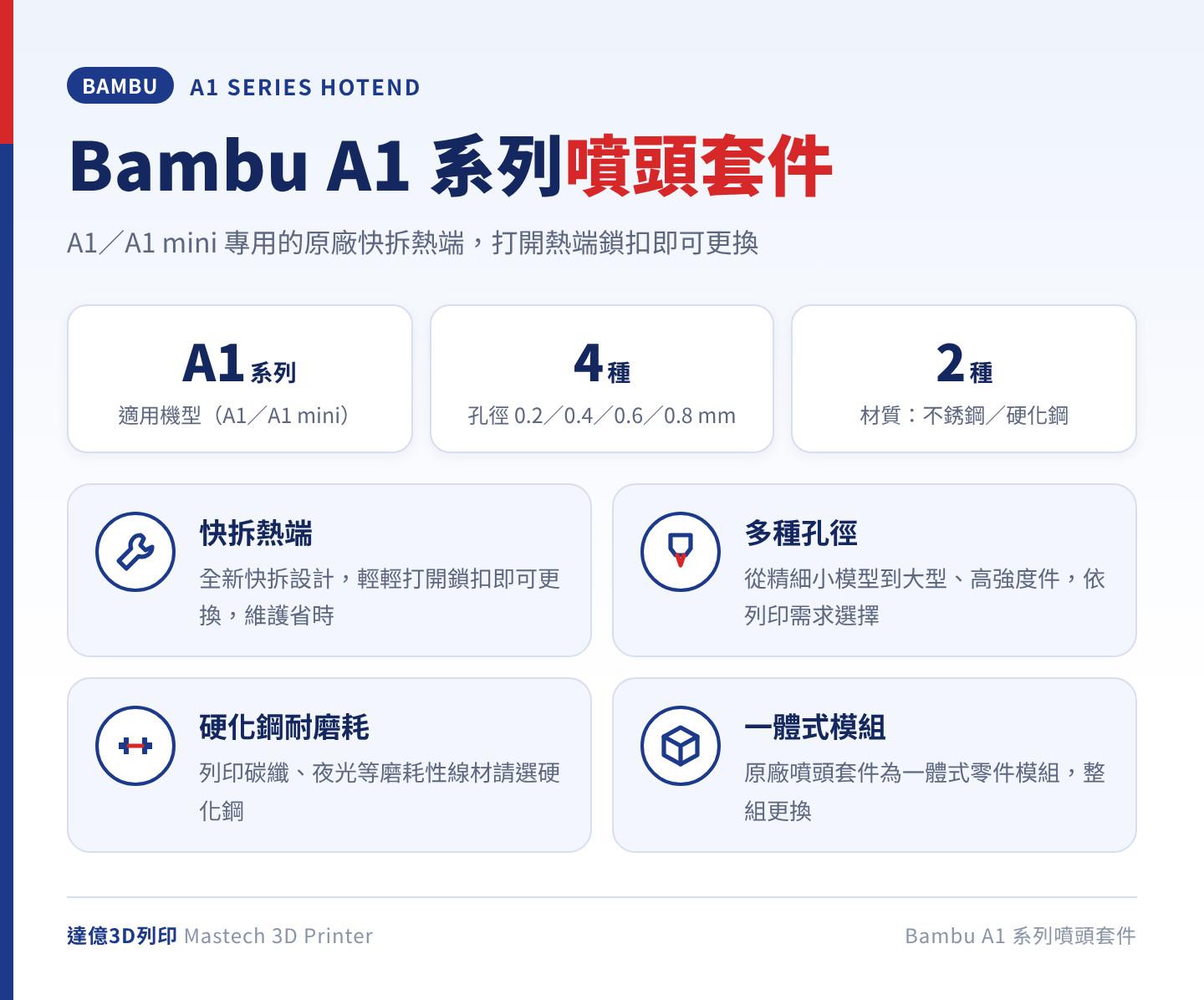 Bambu A1 系列噴頭套件總覽：A1／A1 mini 專用快拆熱端，孔徑 0.2／0.4／0.6／0.8 mm 四種、不銹鋼與硬化鋼兩種材質，共 5 種規格可選