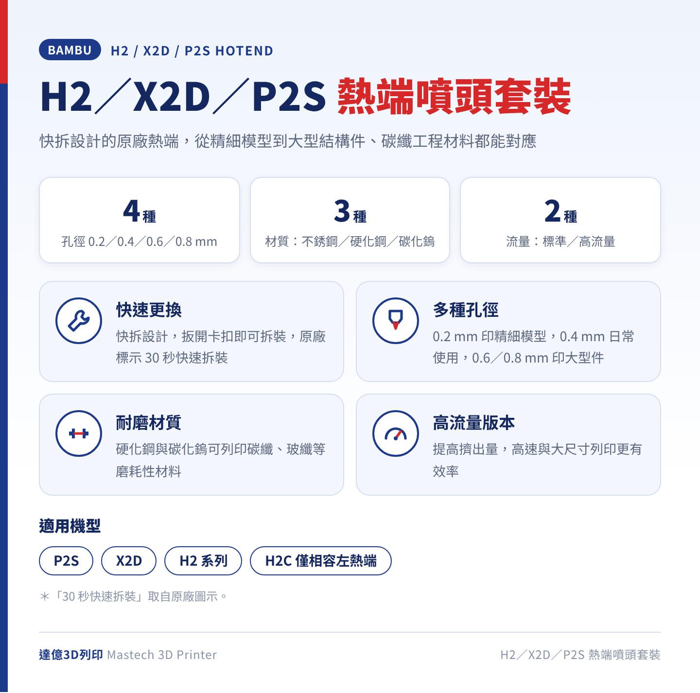 Bambu H2／X2D／P2S 系列熱端噴頭套裝總覽：孔徑 0.2／0.4／0.6／0.8 mm 四種，不銹鋼、硬化鋼、碳化鎢三種材質，標準與高流量兩種版本，適用 P2S、X2D、H2 系列