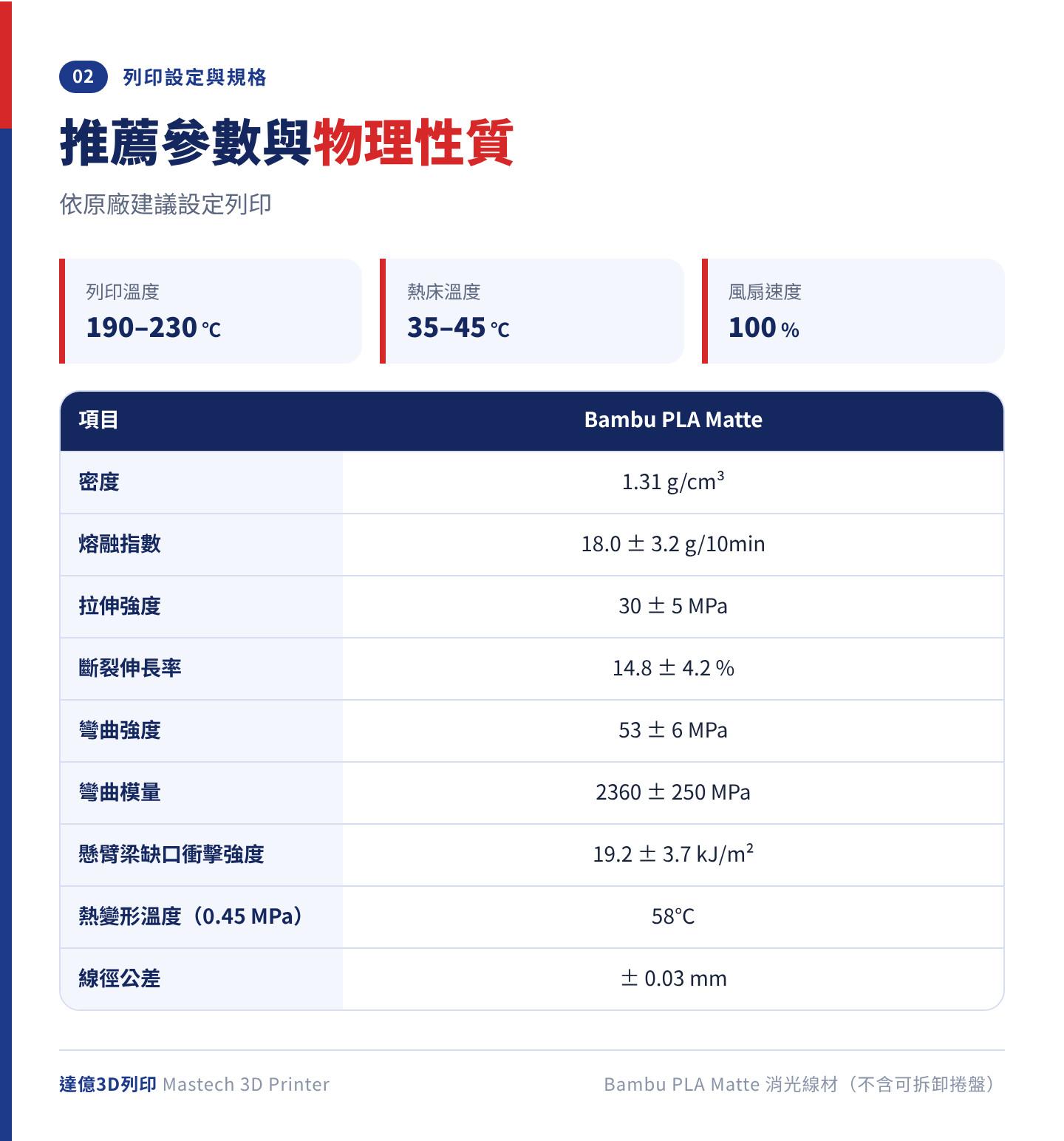 Bambu PLA Matte 推薦列印參數與物理性質：列印溫度 190–230℃、熱床 35–45℃、風扇 100%；拉伸強度 30±5 MPa、彎曲強度 53±6 MPa、熱變形溫度 58℃、密度 1.31 g/cm³