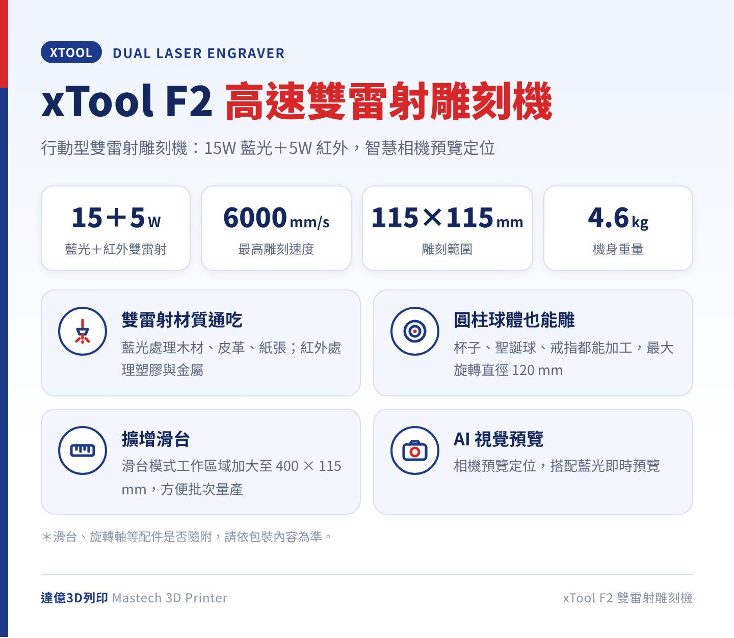 xTool F2 高速雙雷射雕刻機重點：15W 藍光加 5W 紅外雙雷射、最高雕刻速度 6000 mm/s、雕刻範圍 115 × 115 mm、機身重量 4.6 kg