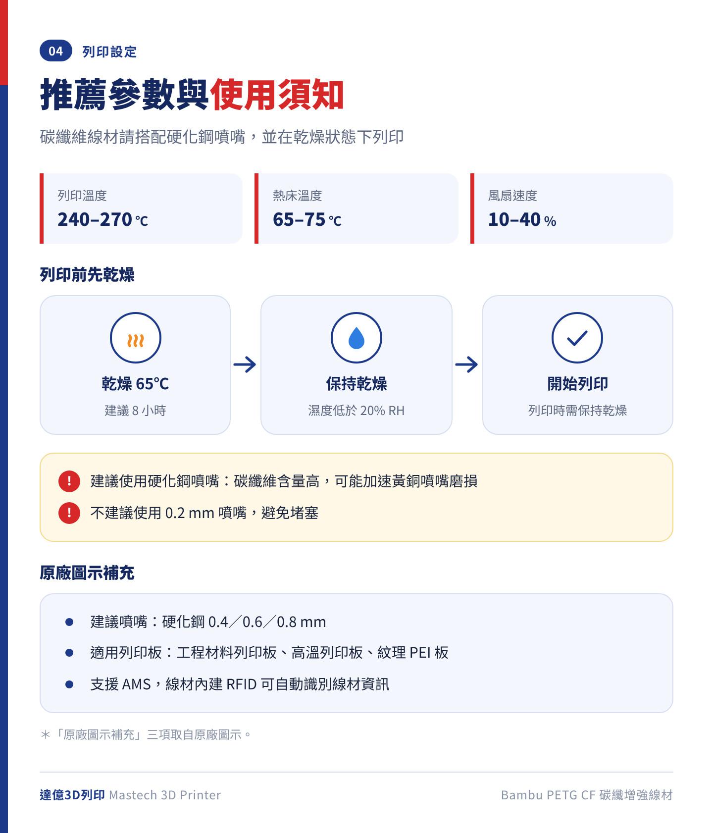 Bambu PETG CF 推薦列印參數與須知：列印溫度 240–270℃、熱床 65–75℃、風扇 10–40%，建議乾燥 65℃ 8 小時，使用硬化鋼噴嘴且不建議 0.2mm 噴嘴