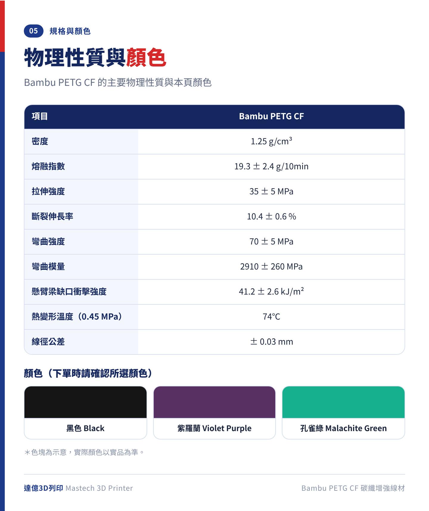 Bambu PETG CF 物理性質表與顏色：拉伸強度 35±5 MPa、彎曲模量 2910±260 MPa、衝擊強度 41.2±2.6 kJ/m²、密度 1.25 g/cm³；顏色有黑色、紫羅蘭、孔雀綠