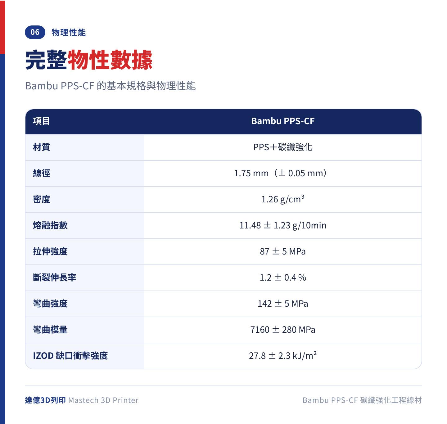 Bambu PPS-CF 物理性能表：密度 1.26 g/cm³、拉伸強度 87±5 MPa、彎曲強度 142±5 MPa、彎曲模量 7160±280 MPa、缺口衝擊強度 27.8±2.3 kJ/m²