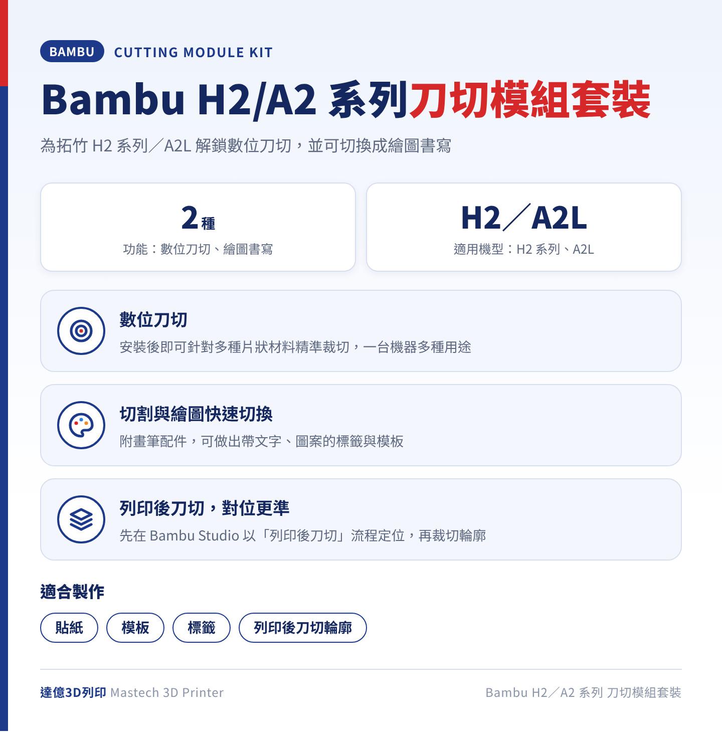 Bambu H2／A2 系列刀切模組套裝總覽：適用 H2 系列與 A2L，提供數位刀切與繪圖書寫 2 種功能，搭配 Bambu Studio 列印後刀切流程，適合製作貼紙、模板與標籤