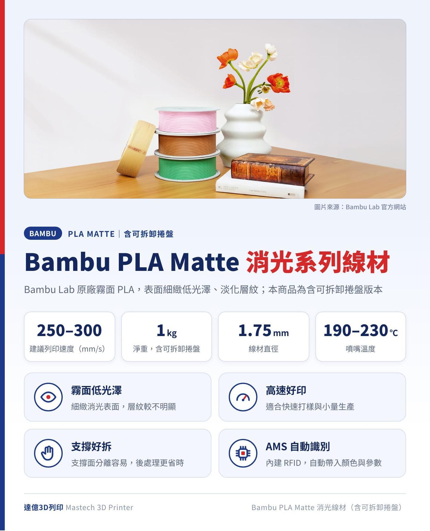 Bambu PLA Matte 消光系列線材（含可拆卸捲盤）總覽：建議列印速度 250–300 mm/s、淨重 1kg、線徑 1.75mm、噴嘴溫度 190–230℃，內建 RFID 支援 AMS 自動識別；圖卡上方為 Bambu Lab 官方照片：消光 PLA 線材捲與白色花瓶列印品