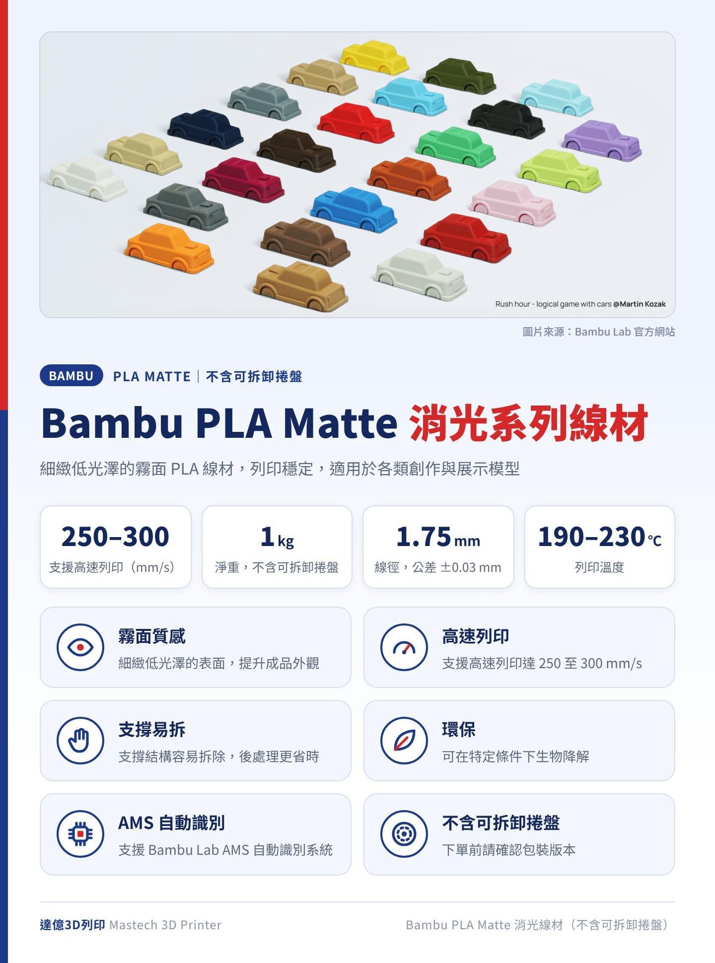 Bambu PLA Matte 消光系列線材（不含可拆卸捲盤）總覽：支援高速列印 250–300 mm/s、淨重 1kg、線徑 1.75mm 公差 ±0.03mm、列印溫度 190–230℃；圖卡上方為 Bambu Lab 官方照片：以多種消光色列印的小汽車