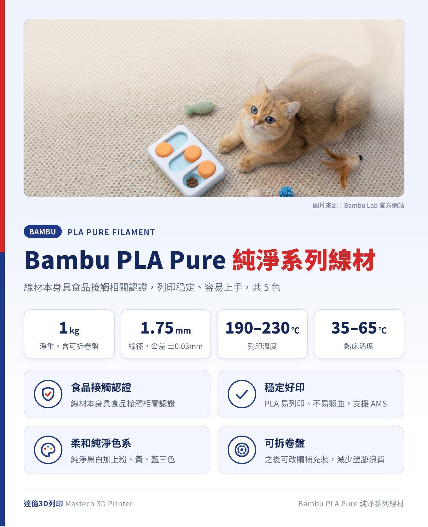 Bambu PLA Pure 純淨系列線材重點：淨重 1kg 含可拆卷盤、線徑 1.75mm、列印溫度 190–230℃、熱床溫度 35–65℃，線材具食品接觸相關認證，共 5 色；圖卡上方為 Bambu Lab 官方照片：貓咪與列印的寵物餵食玩具