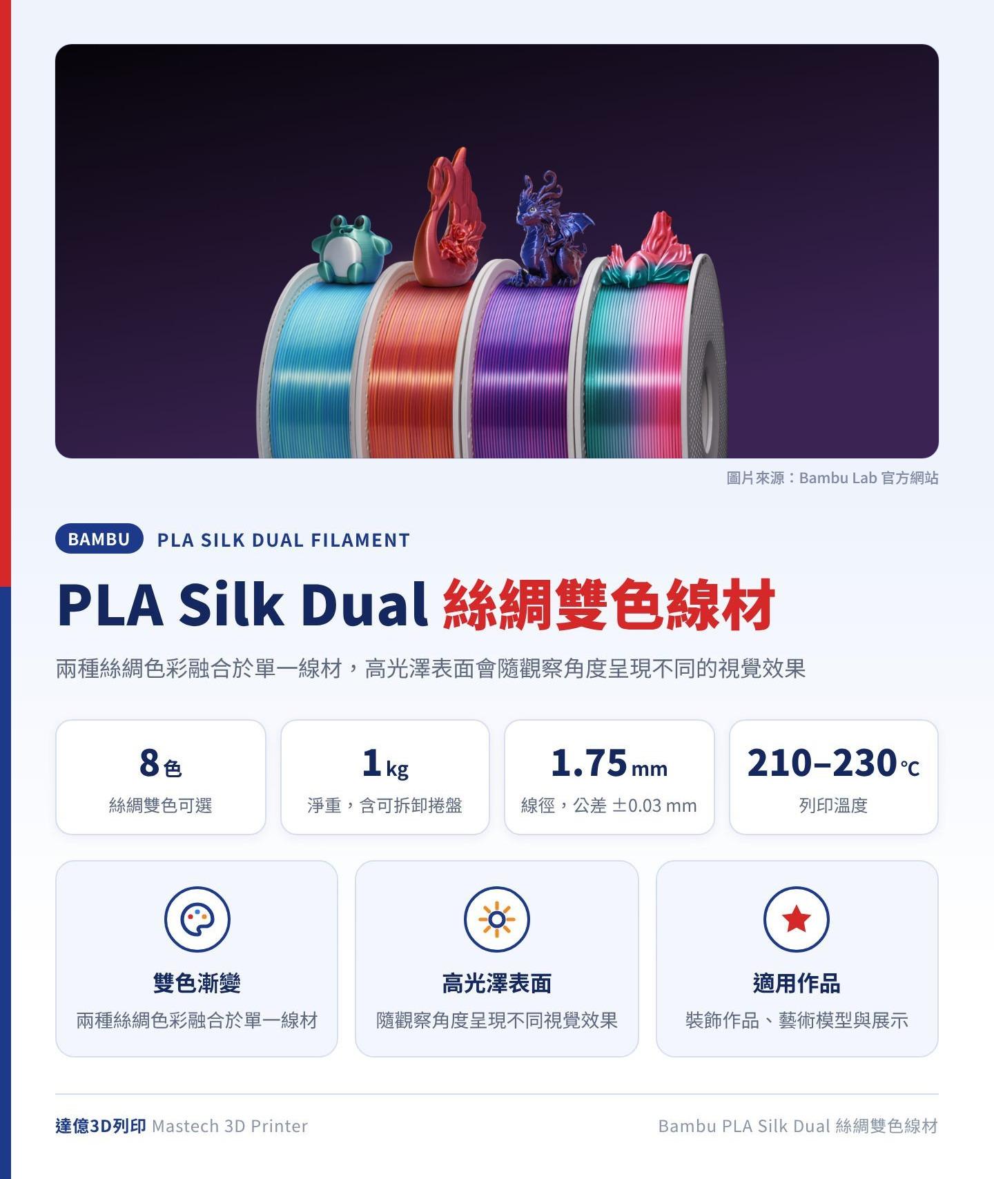Bambu PLA Silk Dual 絲綢雙色系列線材總覽：共 8 色、淨重 1kg 含可拆卸捲盤、線徑 1.75mm 公差 ±0.03mm、列印溫度 210–230℃，高光澤雙色漸變外觀；圖卡上方為 Bambu Lab 官方照片：四捲絲綢雙色線材與龍造型列印品