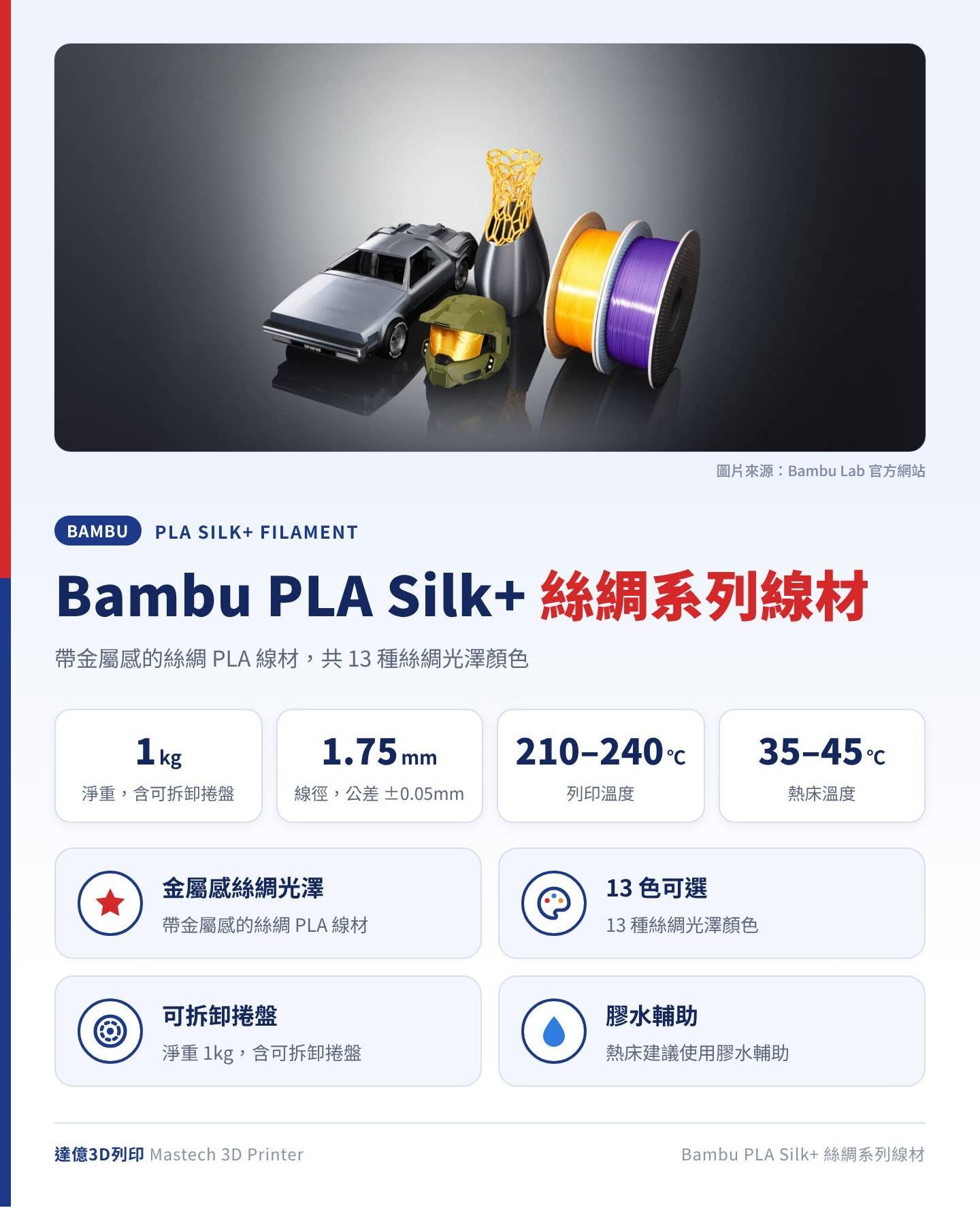 Bambu PLA Silk+ 絲綢系列線材重點：淨重 1kg 含可拆卸捲盤、線徑 1.75mm、列印溫度 210–240℃、熱床溫度 35–45℃，金屬感絲綢光澤，共 13 色；圖卡上方為 Bambu Lab 官方照片：絲綢線材捲與跑車、頭盔、花瓶列印品