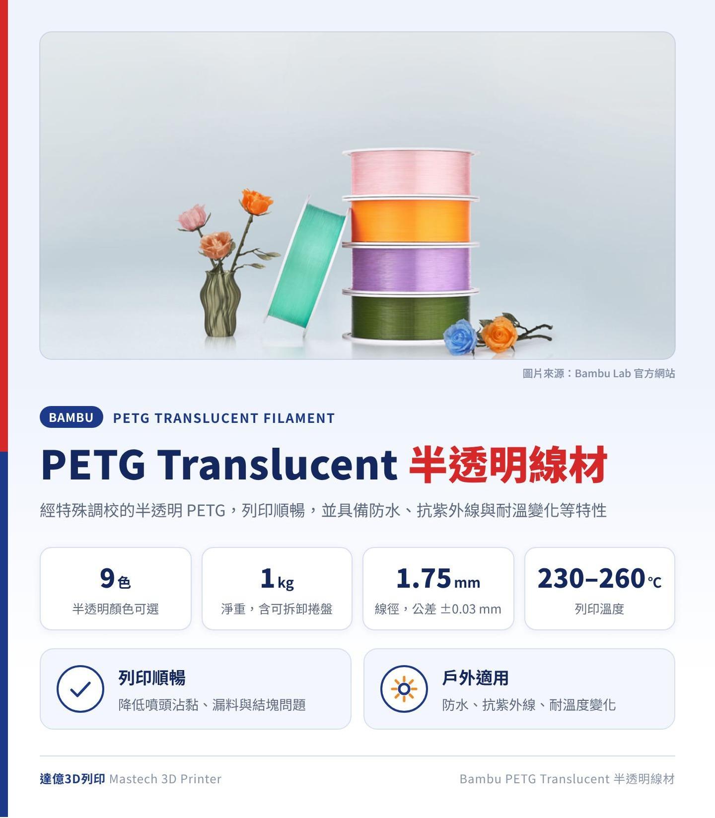 Bambu PETG Translucent 半透明系列線材總覽：共 9 色、淨重 1kg 含可拆卸捲盤、線徑 1.75mm、列印溫度 230–260℃，列印順暢且適合戶外應用；圖卡上方為 Bambu Lab 官方照片：半透明 PETG 線材捲與花瓶列印品