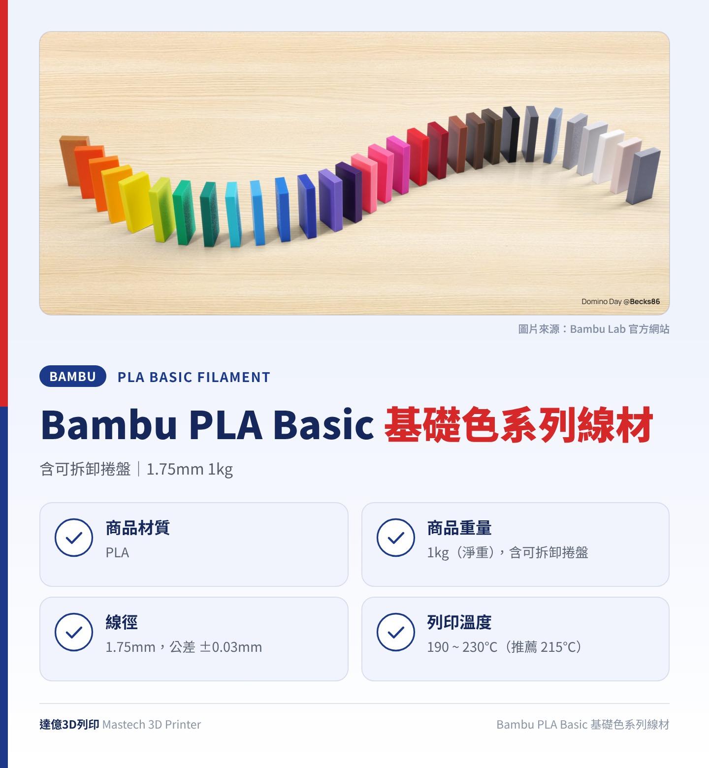 Bambu PLA Basic 基礎色系列線材重點圖卡：含可拆卸捲盤、1.75mm 1kg；商品材質：PLA；商品重量：1kg（淨重），含可拆卸捲盤；線徑：1.75mm，公差 ±0.03mm；列印溫度：190 ~ 230℃（推薦 215℃）；圖卡上方為 Bambu Lab 官方照片：以多種顏色列印的彩虹骨牌