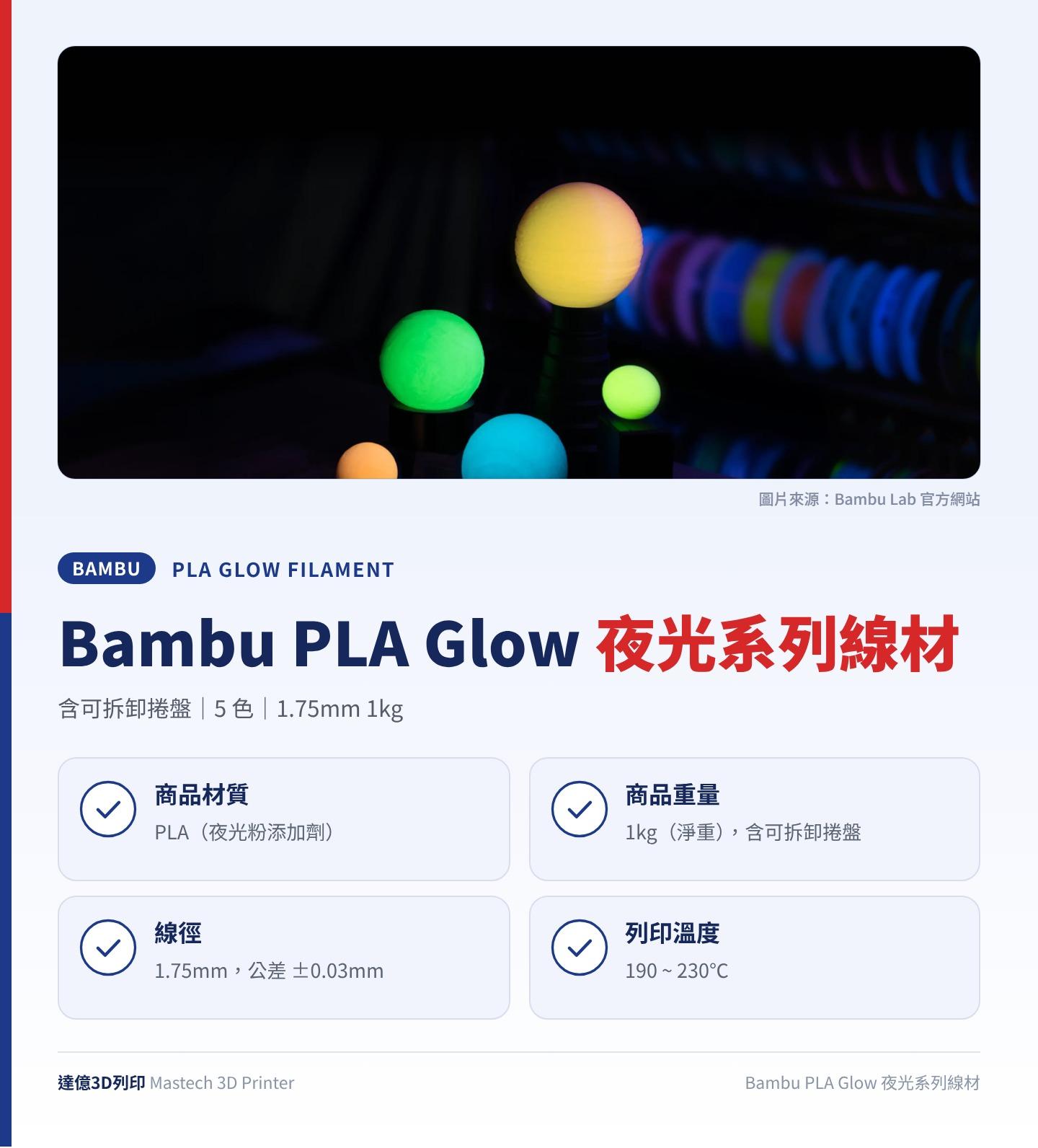 Bambu PLA Glow 夜光系列線材重點圖卡：含可拆卸捲盤、5 色、1.75mm 1kg；商品材質：PLA（夜光粉添加劑）；商品重量：1kg（淨重），含可拆卸捲盤；線徑：1.75mm，公差 ±0.03mm；列印溫度：190 ~ 230℃；圖卡上方為 Bambu Lab 官方照片：在暗處發光的夜光列印球體