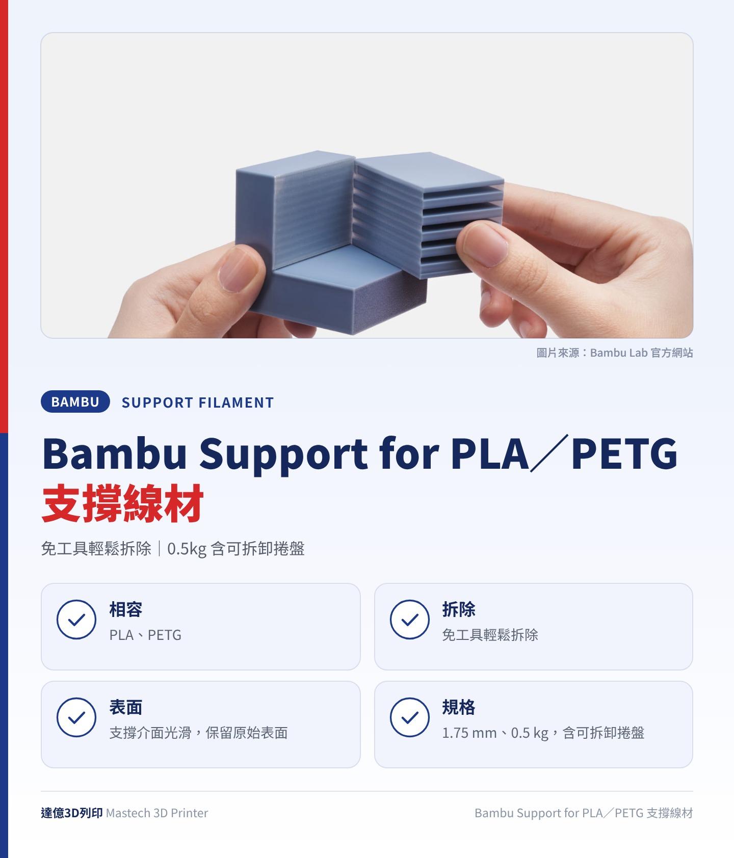 Bambu Support for PLA／PETG 支撐線材重點圖卡：免工具輕鬆拆除、0.5kg 含可拆卸捲盤；相容：PLA、PETG；拆除：免工具輕鬆拆除；表面：支撐介面光滑，保留原始表面；規格：1.75 mm、0.5 kg，含可拆卸捲盤；圖卡上方為 Bambu Lab 官方照片：手持帶有支撐結構的列印樣品