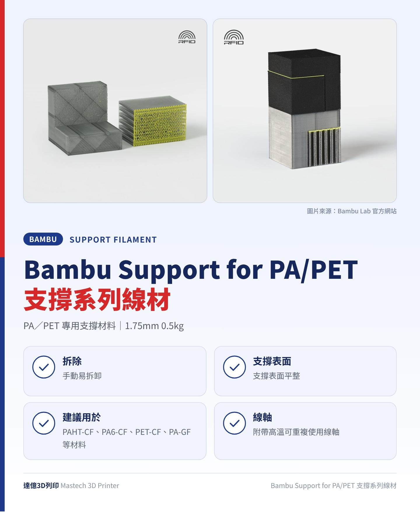 Bambu Support for PA/PET 支撐系列線材重點圖卡：PA／PET 專用支撐材料、1.75mm 0.5kg；拆除：手動易拆卸；支撐表面：支撐表面平整；建議用於：PAHT-CF、PA6-CF、PET-CF、PA-GF 等材料；線軸：附帶高溫可重複使用線軸；圖卡上方為 Bambu Lab 官方照片：兩件帶有支撐材料的列印樣品