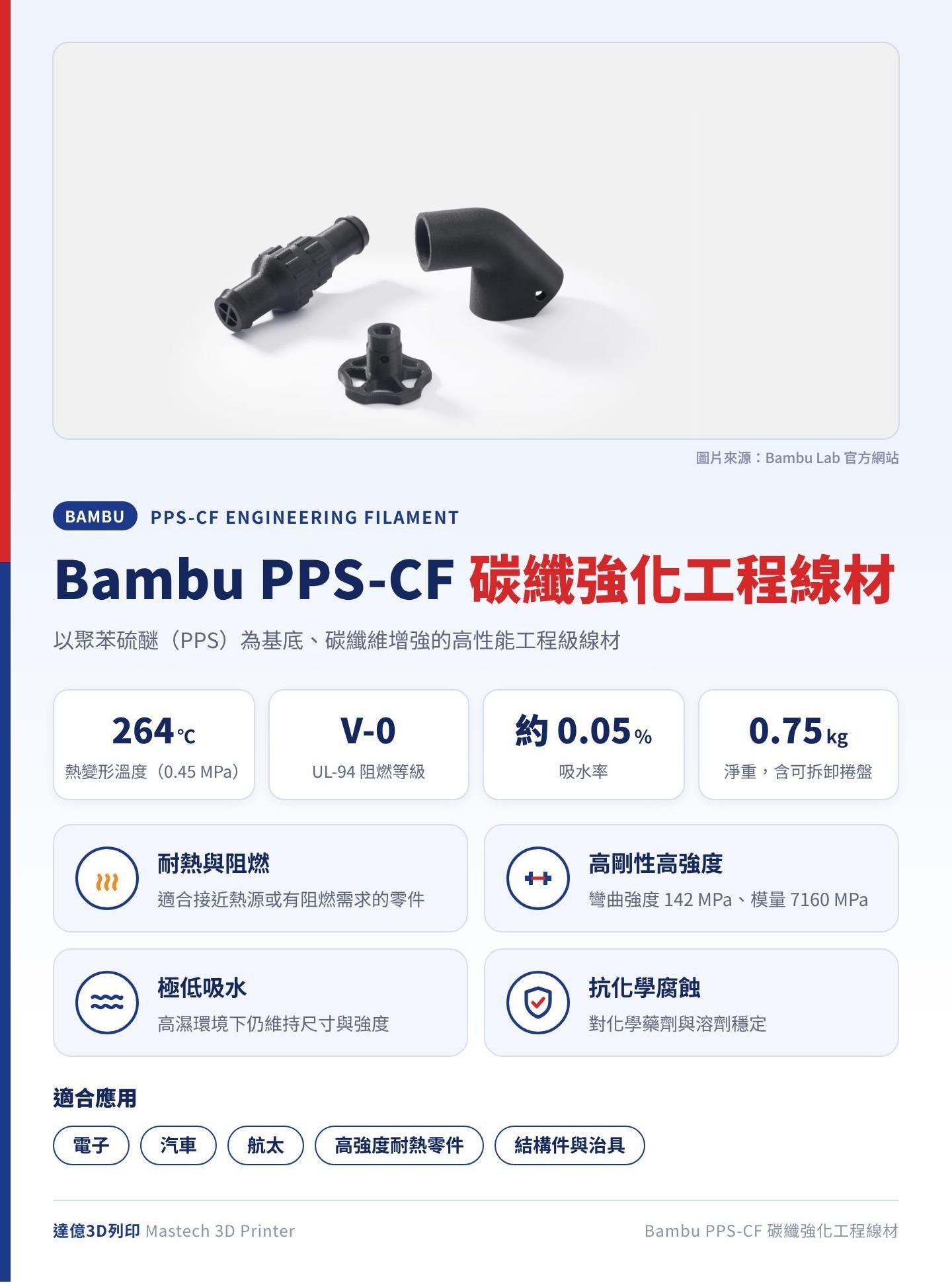 Bambu PPS-CF 碳纖強化工程線材總覽：熱變形溫度 264℃、UL-94 V-0 阻燃、吸水率約 0.05%、淨重 0.75kg 含可拆卸捲盤，適合電子、汽車、航太等工業應用；圖卡上方為 Bambu Lab 官方照片：PPS-CF 列印的黑色管件接頭