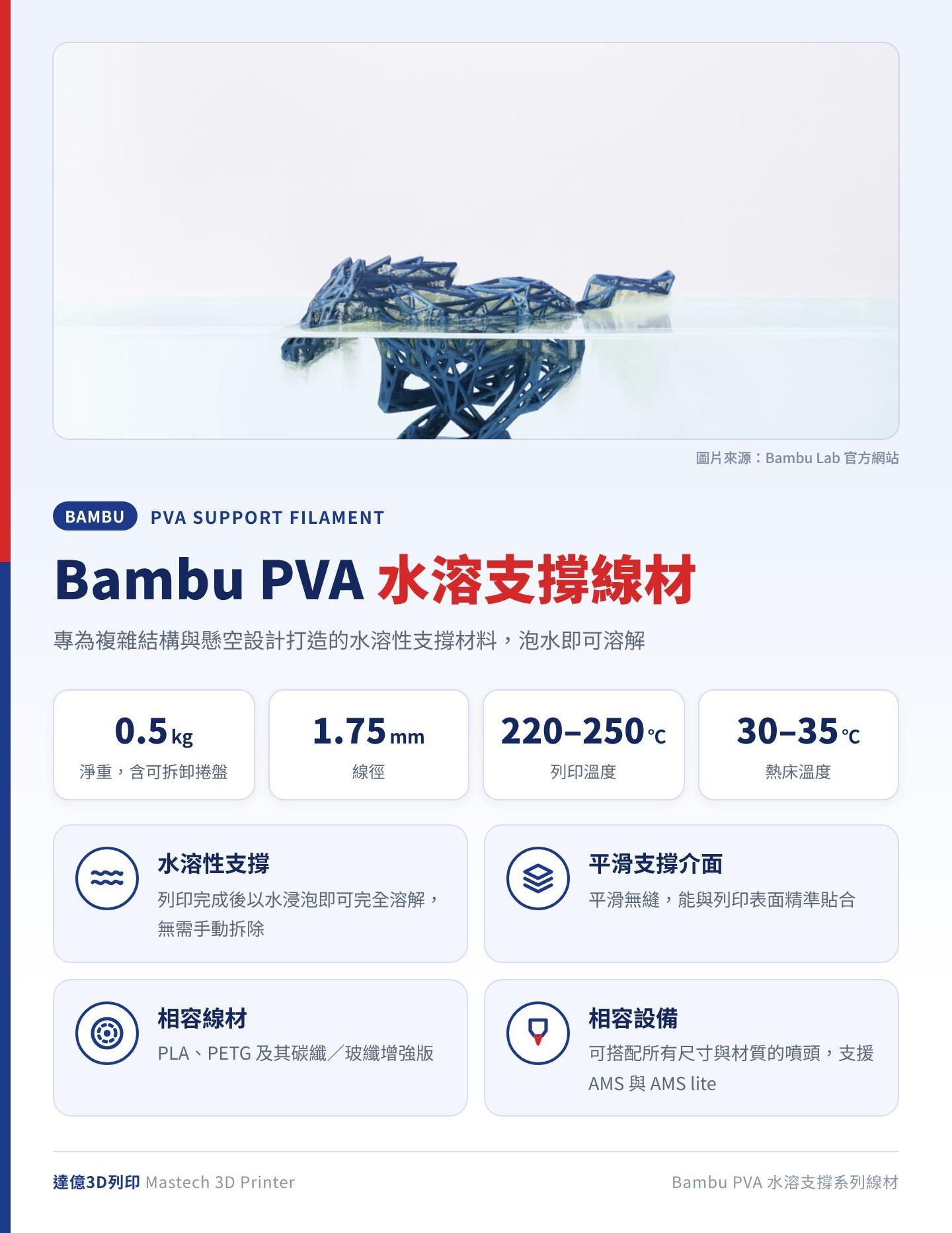 Bambu PVA 水溶支撐系列線材重點：淨重 0.5kg 含可拆卸捲盤、線徑 1.75mm、列印溫度 220–250℃、熱床溫度 30–35℃，列印後以水浸泡即可溶解支撐；圖卡上方為 Bambu Lab 官方照片：搭配 PVA 水溶支撐列印的鏤空馬匹模型
