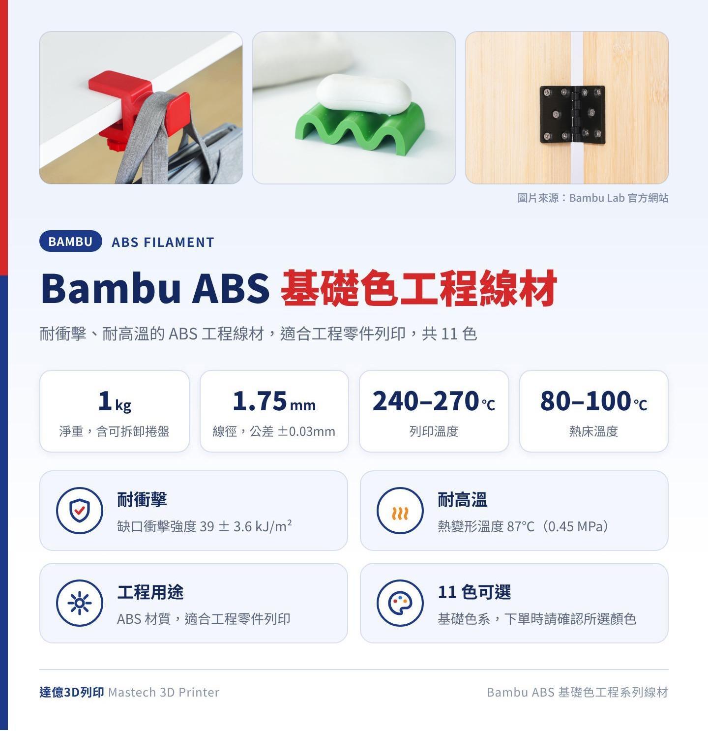 Bambu ABS 基礎色工程系列線材重點：淨重 1kg 含可拆卸捲盤、線徑 1.75mm、列印溫度 240–270℃、熱床溫度 80–100℃，耐衝擊、耐高溫，共 11 色；圖卡上方為 Bambu Lab 官方照片：桌邊掛勾、肥皂盤與門鉸鏈列印品