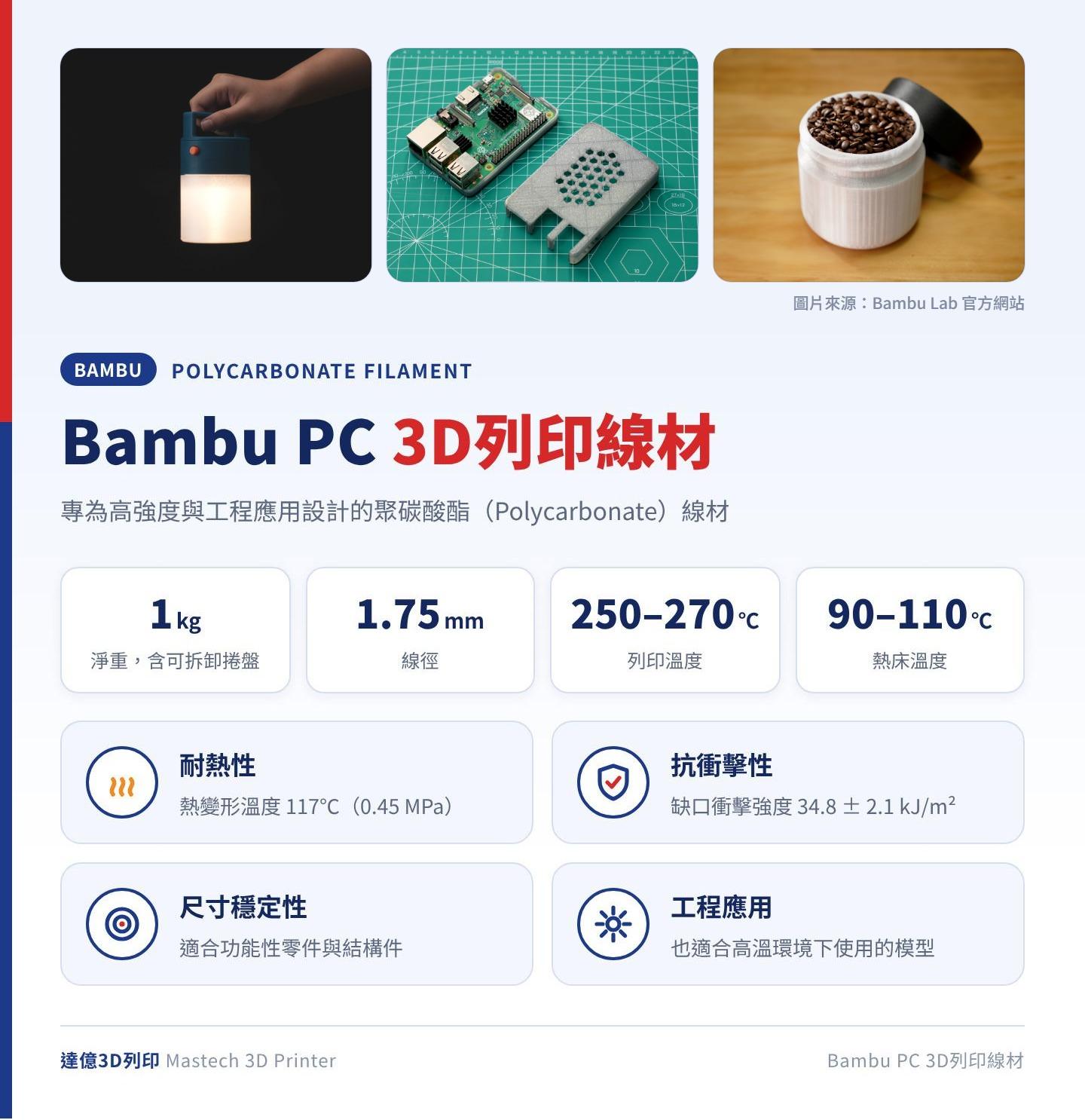 Bambu PC 3D列印線材重點：聚碳酸酯材質、淨重 1kg 含可拆卸捲盤、線徑 1.75mm、列印溫度 250–270℃、熱床溫度 90–110℃，耐熱、抗衝擊、尺寸穩定；圖卡上方為 Bambu Lab 官方照片：提燈、開發板外殼與咖啡豆罐列印品