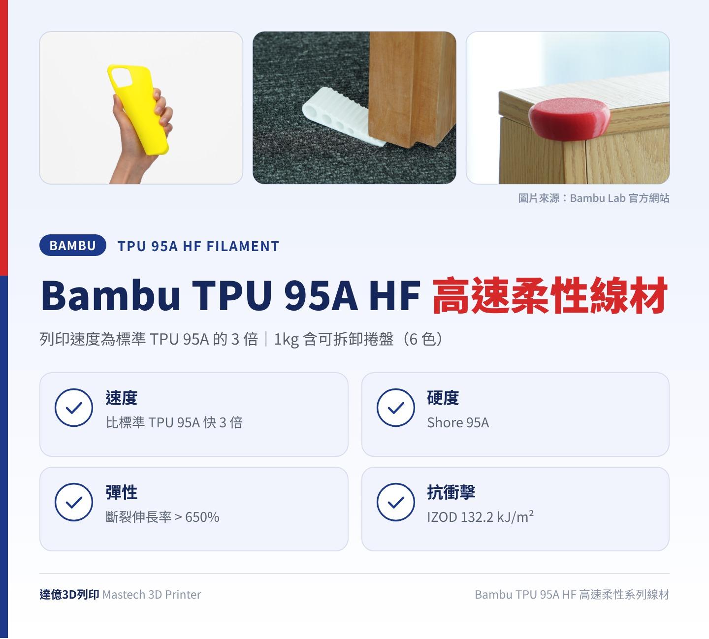 Bambu TPU 95A HF 高速柔性系列線材重點圖卡：列印速度為標準 TPU 95A 的 3 倍、1kg 含可拆卸捲盤（6 色）；速度：比標準 TPU 95A 快 3 倍；硬度：Shore 95A；彈性：斷裂伸長率 > 650%；抗衝擊：IZOD 132.2 kJ/m²；圖卡上方為 Bambu Lab 官方照片：手機殼、門擋與桌角防撞墊列印品