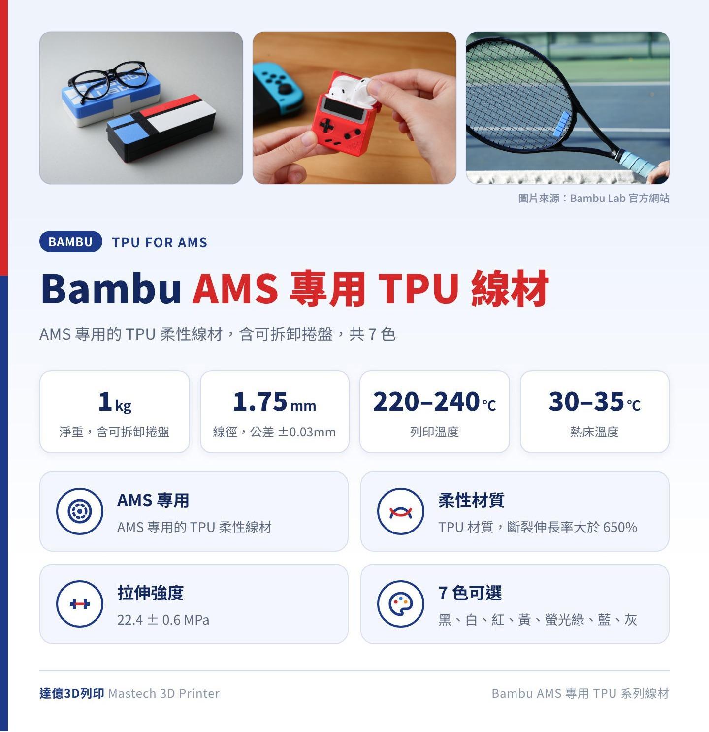 Bambu AMS 專用 TPU 系列線材重點：淨重 1kg 含可拆卸捲盤、線徑 1.75mm、列印溫度 220–240℃、熱床溫度 30–35℃，共 7 色；圖卡上方為 Bambu Lab 官方照片：眼鏡盒、耳機保護殼與網球拍配件列印品