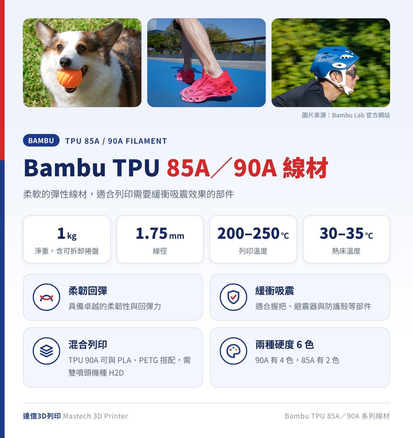 Bambu TPU 85A/90A 避震緩衝系列線材重點:淨重 1kg 含可拆卸捲盤、線徑 1.75mm、列印溫度 200–250℃、熱床溫度 30–35℃,兩種硬度共 6 色;圖卡上方為 Bambu Lab 官方照片:寵物玩具球、鞋款與自行車安全帽列印品