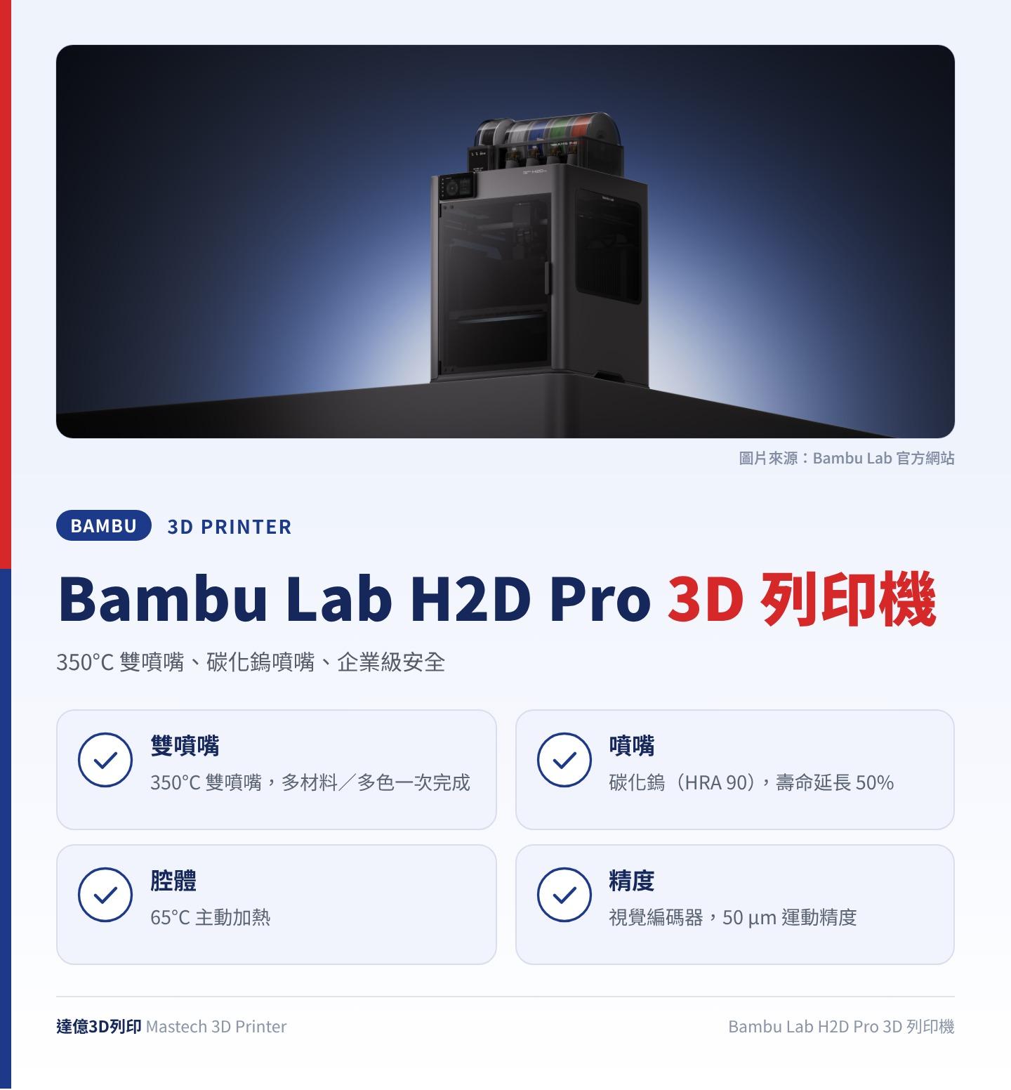 Bambu Lab H2D Pro 3D 列印機重點圖卡：350°C 雙噴嘴、碳化鎢噴嘴、企業級安全；雙噴嘴：350°C 雙噴嘴，多材料／多色一次完成；噴嘴：碳化鎢（HRA 90），壽命延長 50%；腔體：65°C 主動加熱；精度：視覺編碼器，50 µm 運動精度；圖卡上方為 Bambu Lab 官方照片：H2D Pro 3D 列印機與 AMS