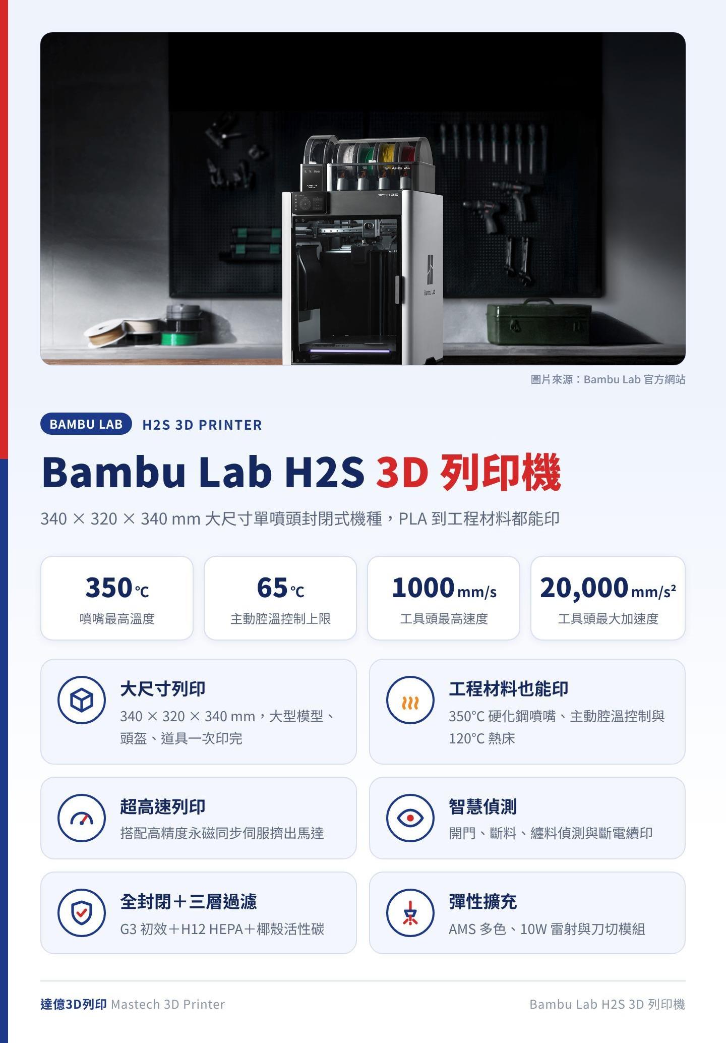 Bambu Lab H2S 3D 列印機總覽：列印尺寸 340 × 320 × 340 mm、噴嘴最高 350℃、主動腔溫最高 65℃、工具頭最高 1000 mm/s，支援 AMS 多色、10W 雷射與刀切模組；圖卡上方為 Bambu Lab 官方照片：放在工作桌上的 H2S 3D 列印機與 AMS