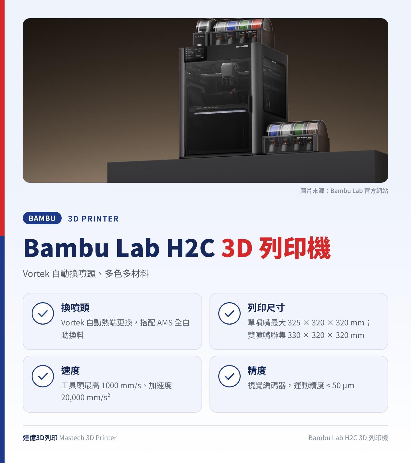 Bambu Lab H2C 3D 列印機重點圖卡:Vortek 自動換噴頭、多色多材料;換噴頭:Vortek 自動熱端更換,搭配 AMS 全自動換料;列印尺寸:單噴嘴最大 325 × 320 × 320 mm;雙噴嘴聯集 330 × 320 × 320 mm;速度:工具頭最高 1000 mm/s、加速度 20,000 mm/s²;精度:視覺編碼器,運動精度 < 50 µm;圖卡上方為 Bambu Lab 官方照片:H2C 3D 列印機與 AMS
