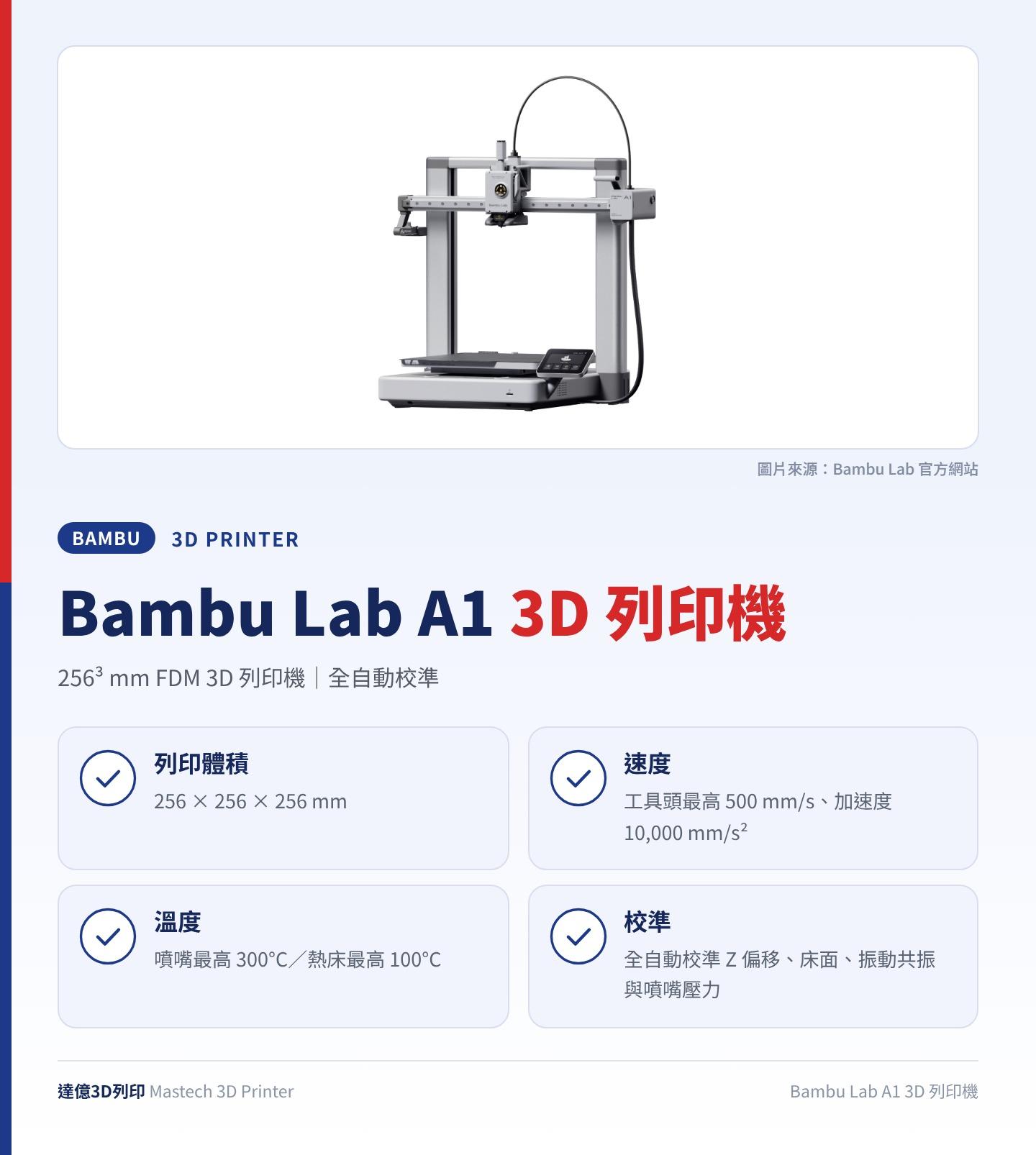Bambu Lab A1 3D 列印機重點圖卡：256³ mm FDM 3D 列印機、全自動校準；列印體積：256 × 256 × 256 mm；速度：工具頭最高 500 mm/s、加速度 10,000 mm/s²；溫度：噴嘴最高 300°C／熱床最高 100°C；校準：全自動校準 Z 偏移、床面、振動共振與噴嘴壓力；圖卡上方為 Bambu Lab 官方照片：A1 3D 列印機主機