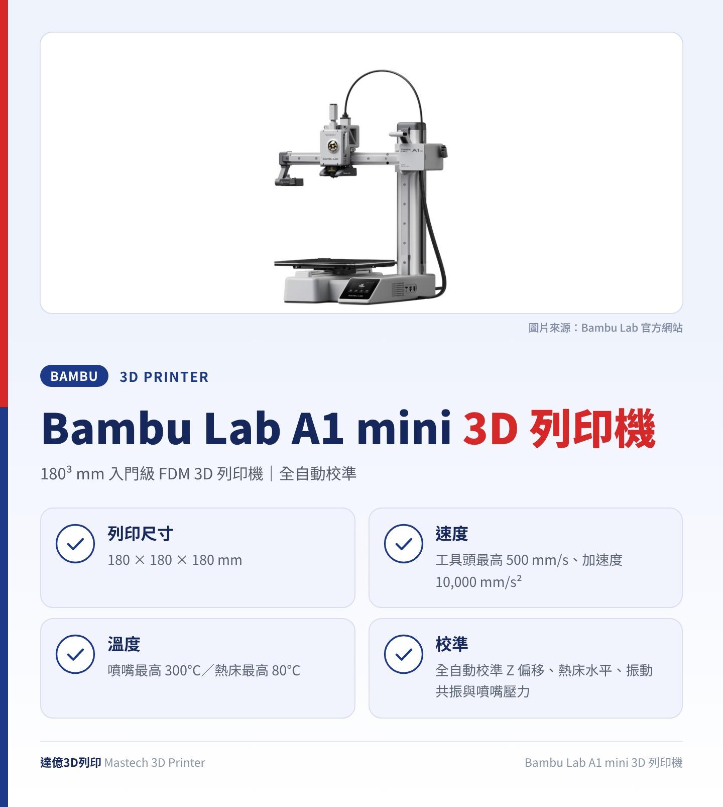 Bambu Lab A1 mini 3D 列印機重點圖卡：180³ mm 入門級 FDM 3D 列印機、全自動校準；列印尺寸：180 × 180 × 180 mm；速度：工具頭最高 500 mm/s、加速度 10,000 mm/s²；溫度：噴嘴最高 300°C／熱床最高 80°C；校準：全自動校準 Z 偏移、熱床水平、振動共振與噴嘴壓力；圖卡上方為 Bambu Lab 官方照片：A1 mini 3D 列印機主機