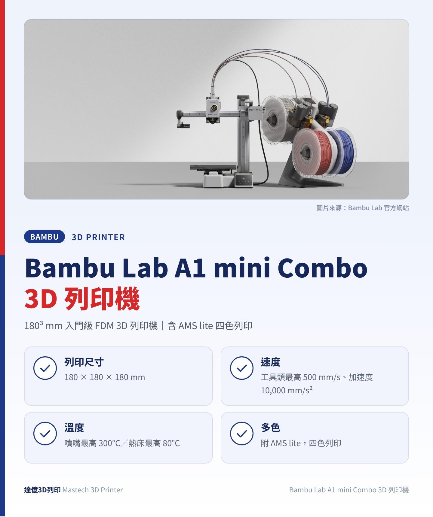 Bambu Lab A1 mini Combo 3D 列印機重點圖卡：180³ mm 入門級 FDM 3D 列印機、含 AMS lite 四色列印；列印尺寸：180 × 180 × 180 mm；速度：工具頭最高 500 mm/s、加速度 10,000 mm/s²；溫度：噴嘴最高 300°C／熱床最高 80°C；多色：附 AMS lite，四色列印；圖卡上方為 Bambu Lab 官方照片：A1 mini 3D 列印機與 AMS lite