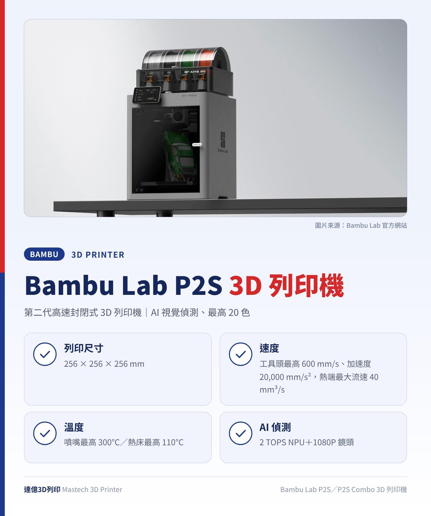 Bambu Lab P2S／P2S Combo 3D 列印機重點圖卡：第二代高速封閉式 3D 列印機、AI 視覺偵測、最高 20 色；列印尺寸：256 × 256 × 256 mm；速度：工具頭最高 600 mm/s、加速度 20,000 mm/s²，熱端最大流速 40 mm³/s；溫度：噴嘴最高 300°C／熱床最高 110°C；AI 偵測：2 TOPS NPU＋1080P 鏡頭；圖卡上方為 Bambu Lab 官方照片：放在桌上的 P2S 3D 列印機與 AMS