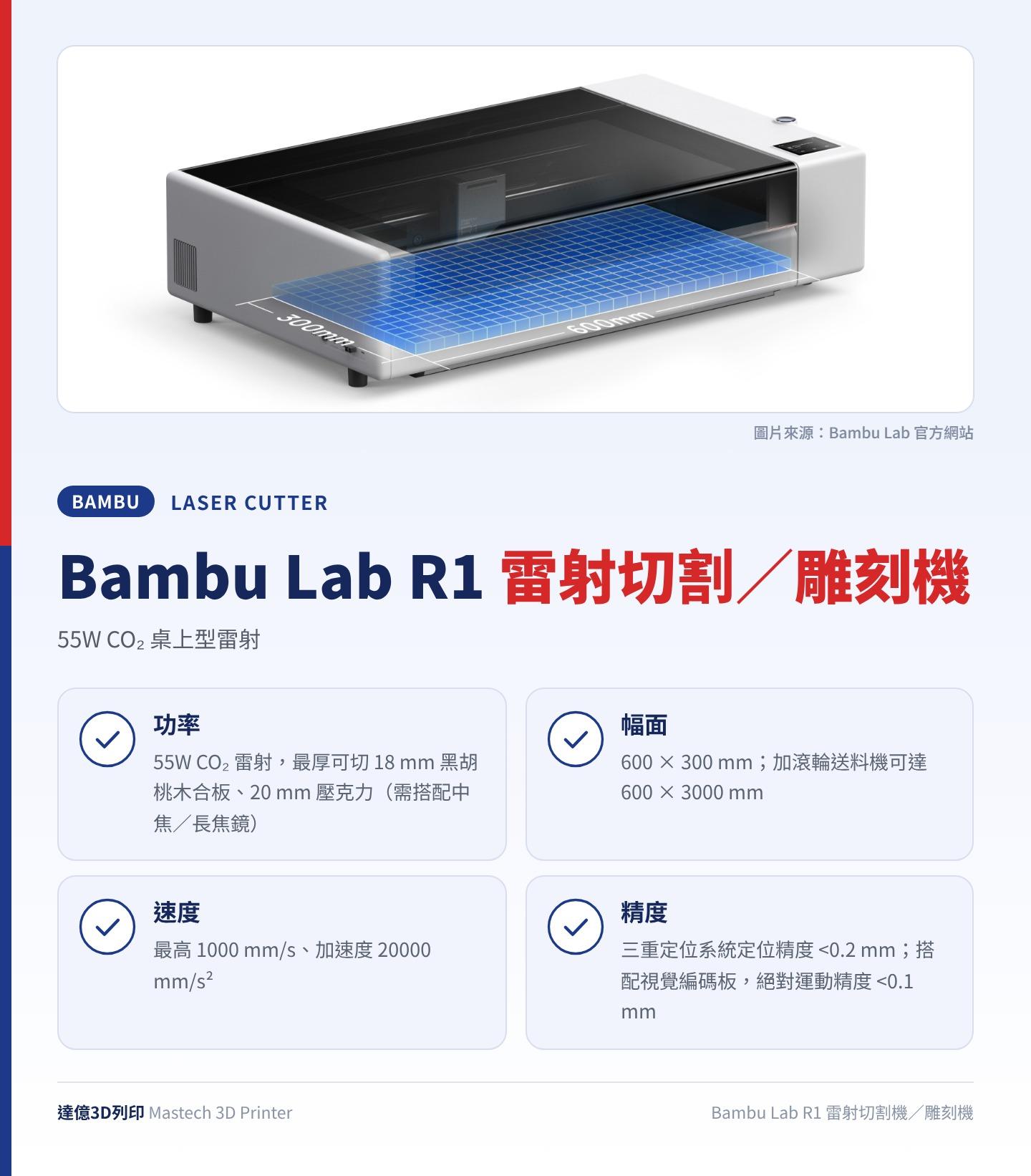 Bambu Lab R1 雷射切割機／雕刻機重點圖卡：55W CO₂ 桌上型雷射；功率：55W CO₂ 雷射，最厚可切 18 mm 黑胡桃木合板、20 mm 壓克力（需搭配中焦／長焦鏡）；幅面：600 × 300 mm；加滾輪送料機可達 600 × 3000 mm；速度：最高 1000 mm/s、加速度 20000 mm/s²；精度：三重定位系統定位精度 <0.2 mm；搭配視覺編碼板，絕對運動精度 <0.1 mm；圖卡上方為 Bambu Lab 官方照片：R1 雷射切割機／雕刻機主機