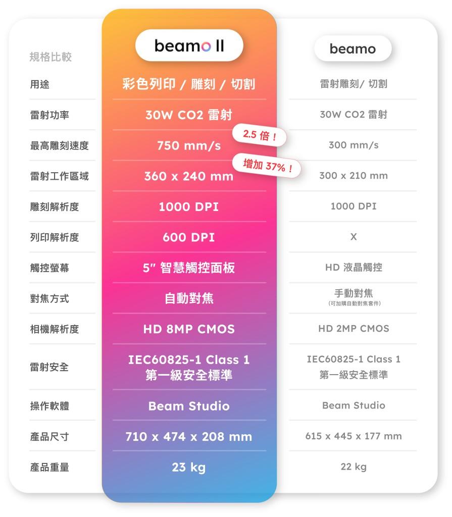 FLUX beamo II 與 beamo 規格比較表