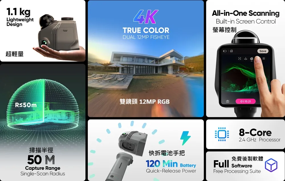 3DMakerpro Raven LiDAR 功能總覽